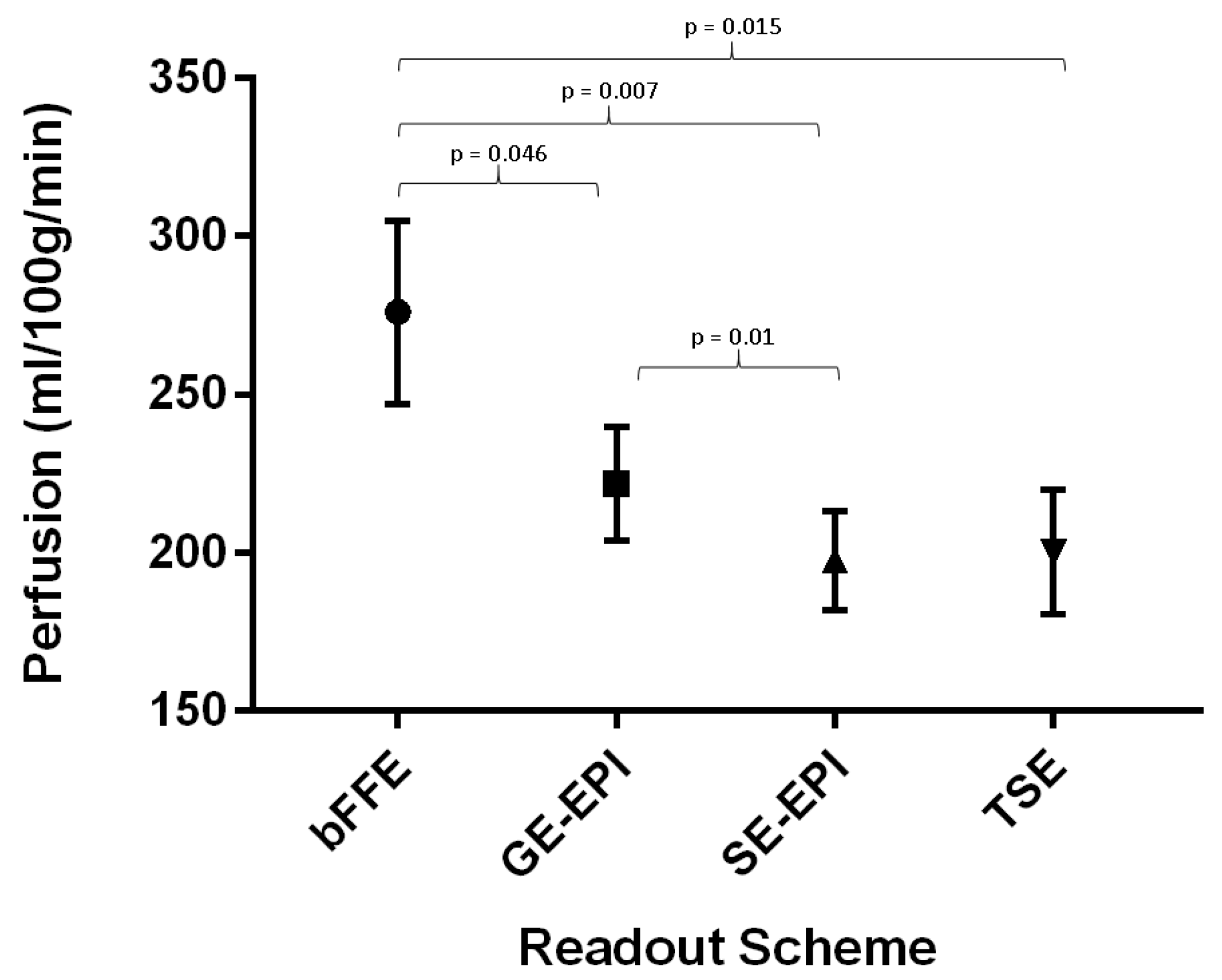 Diagnostics 08 00043 g005