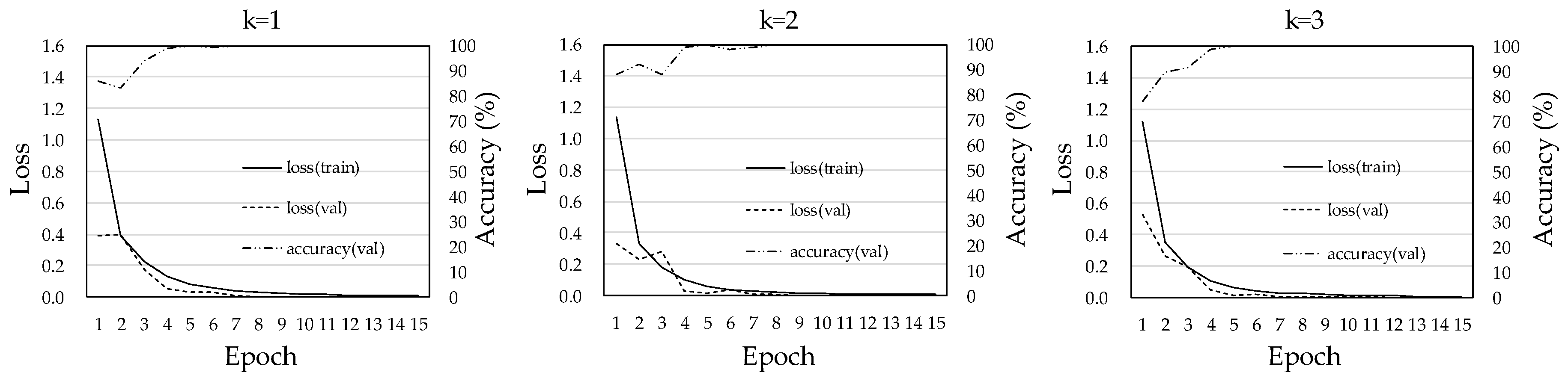 Diagnostics 08 00048 g004