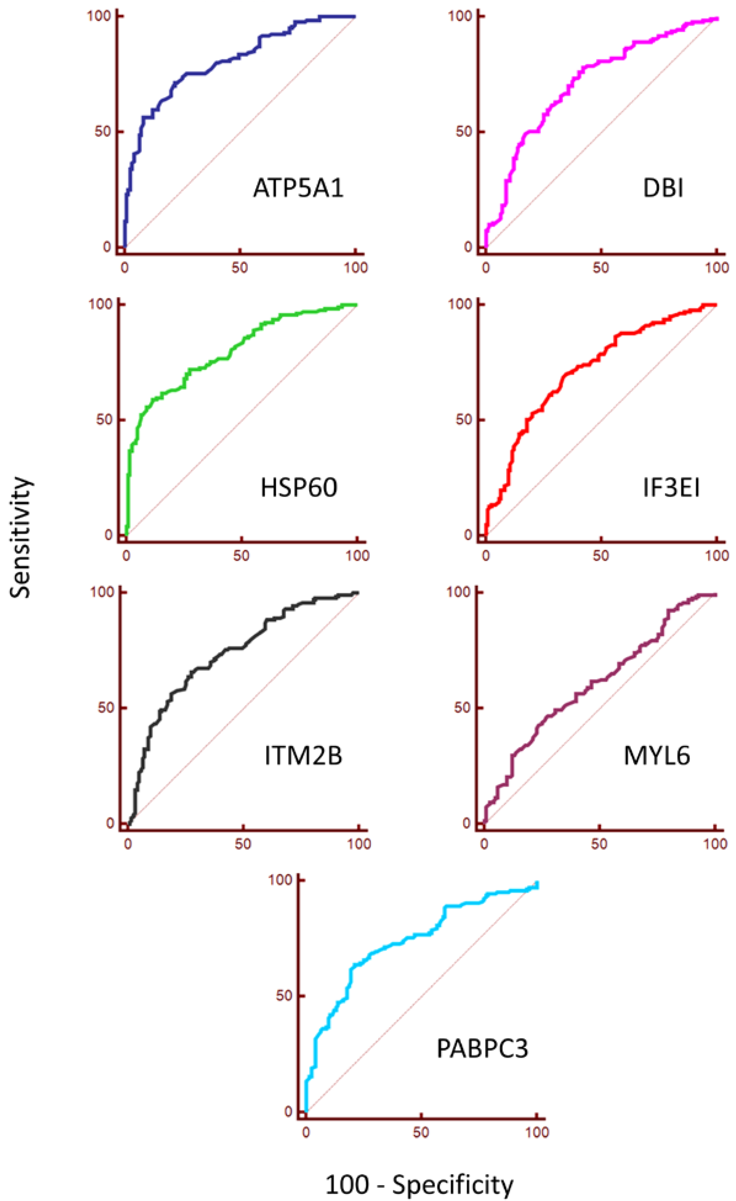 Diagnostics 08 00049 g003