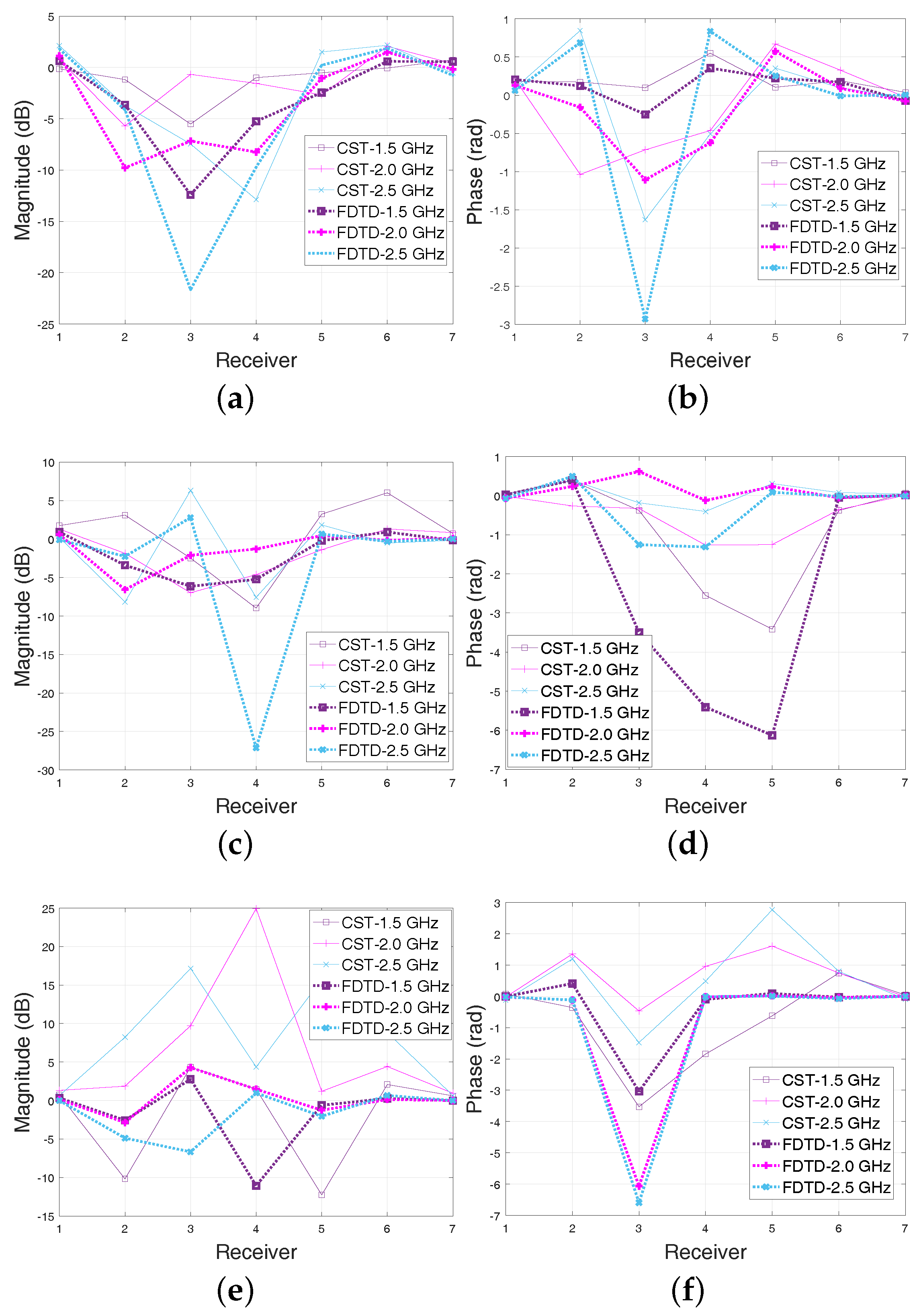 Diagnostics 08 00052 g002