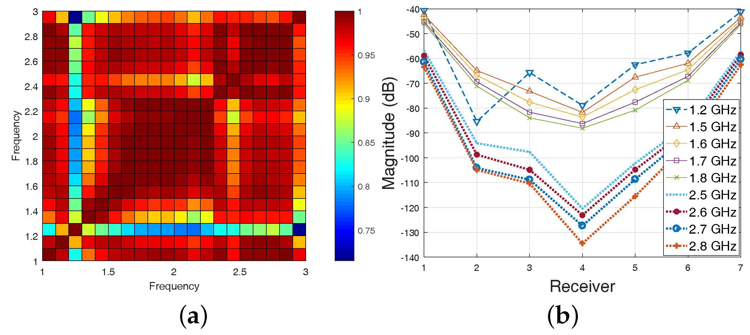 Diagnostics 08 00052 g006