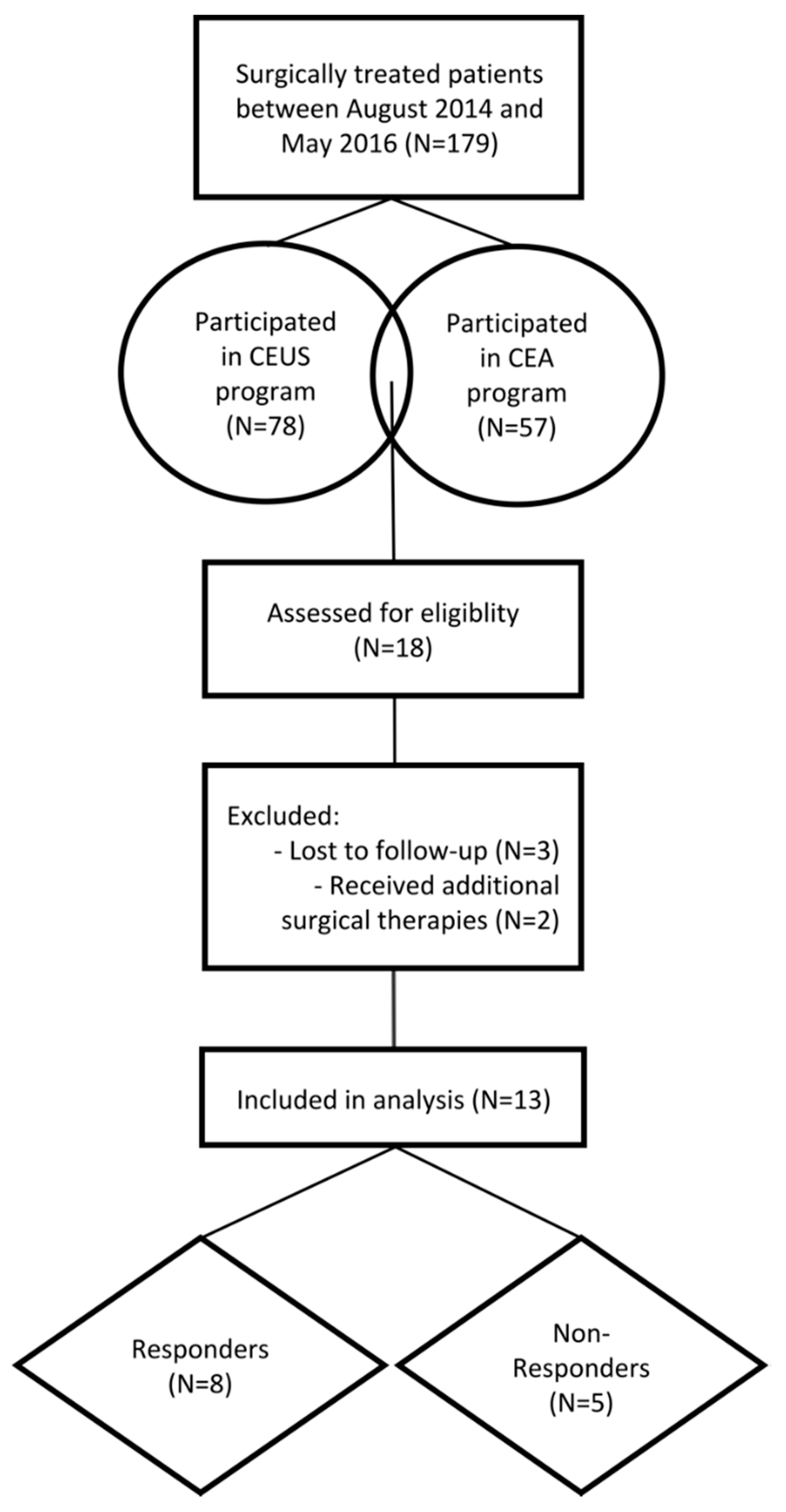 Diagnostics 08 00055 g001