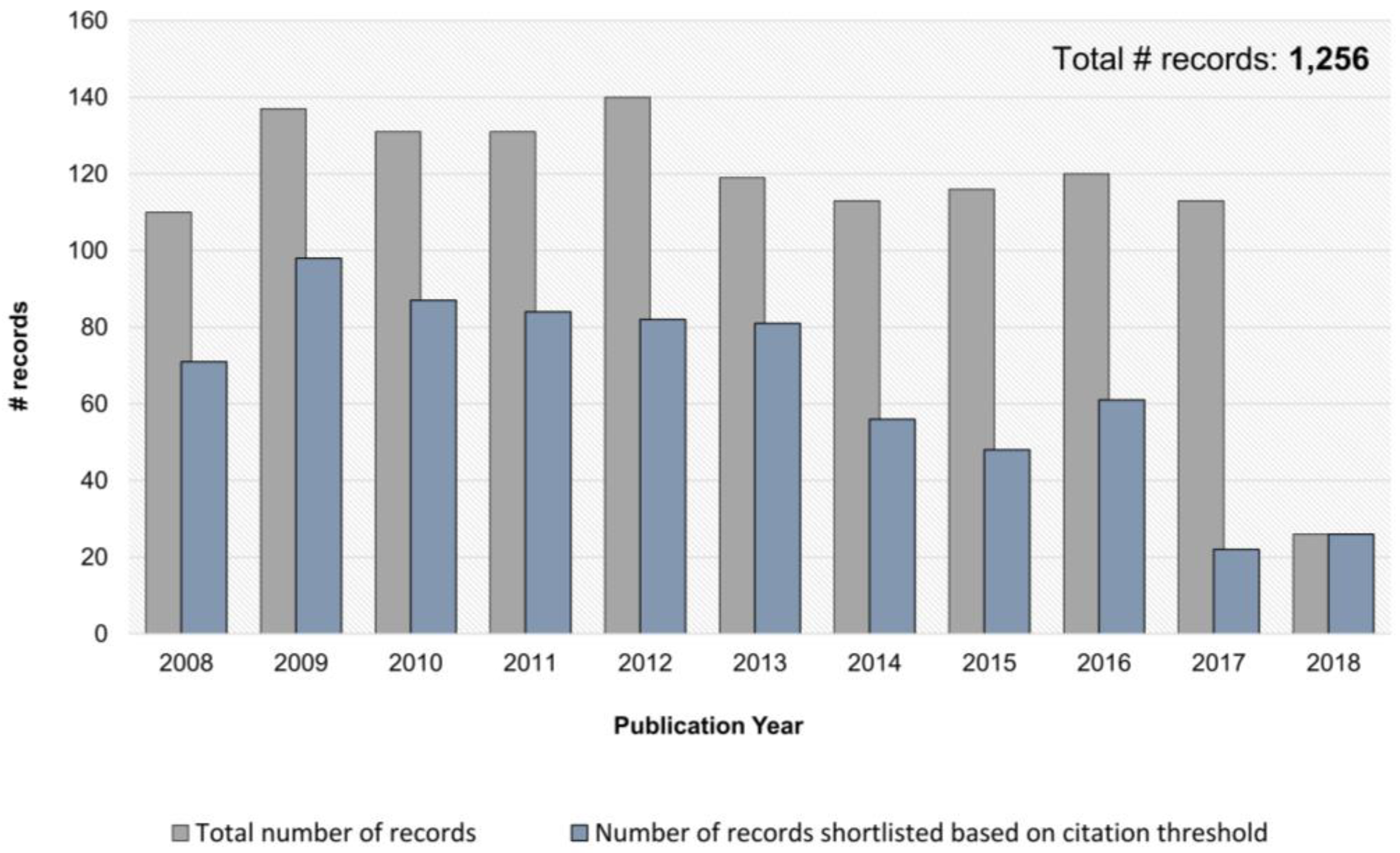 Diagnostics 08 00057 g002