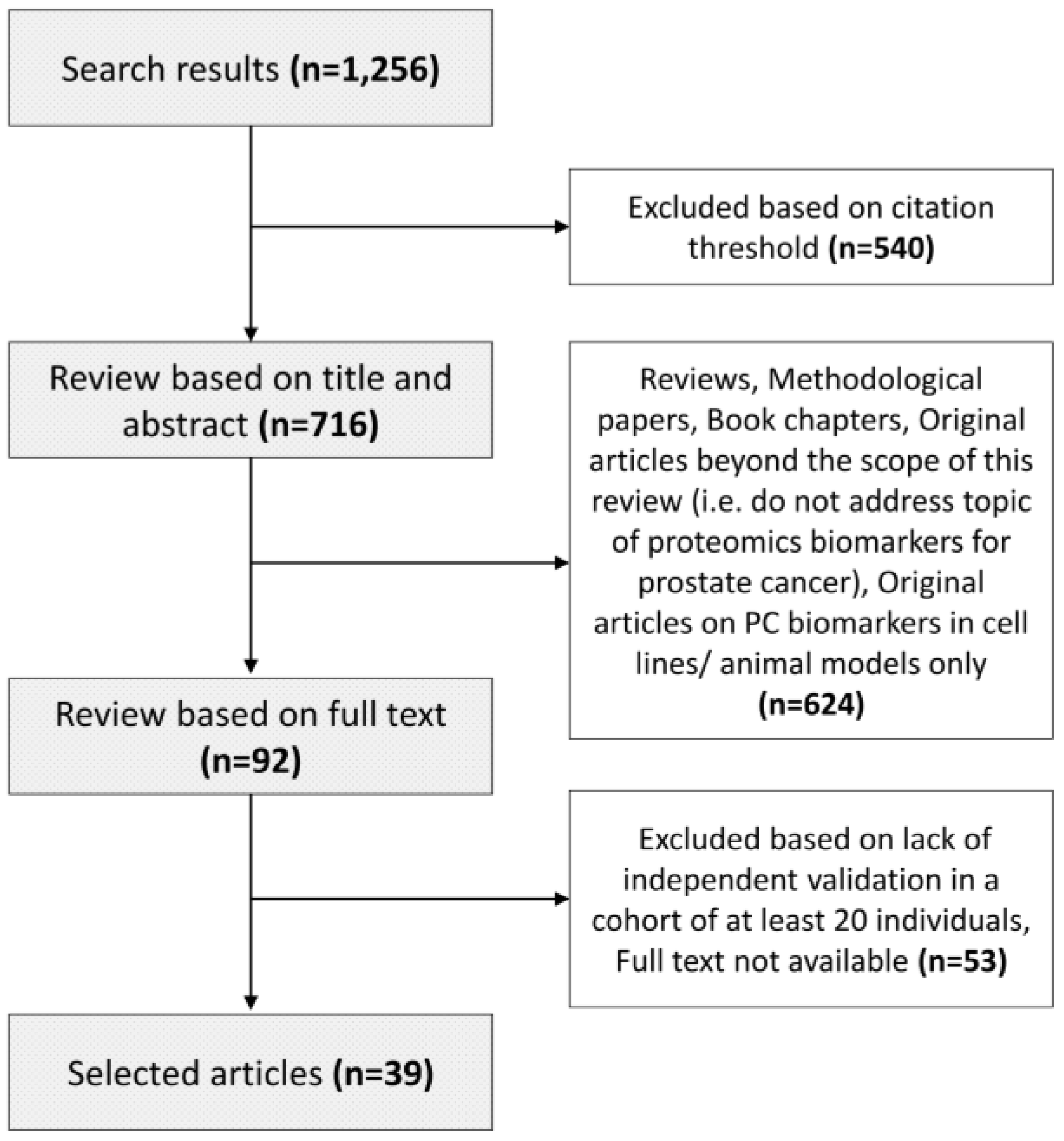 Diagnostics 08 00057 g003