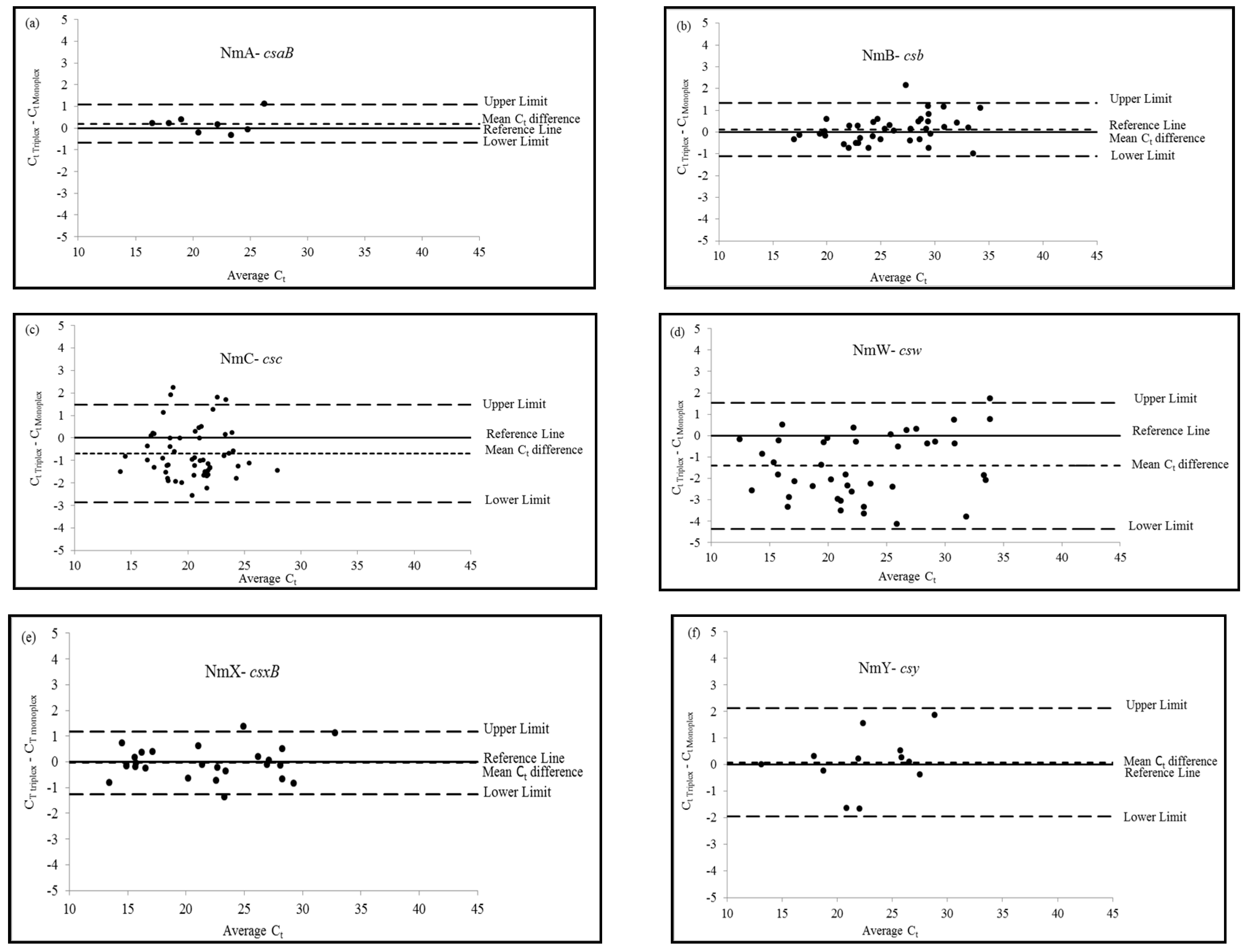Diagnostics 08 00058 g001
