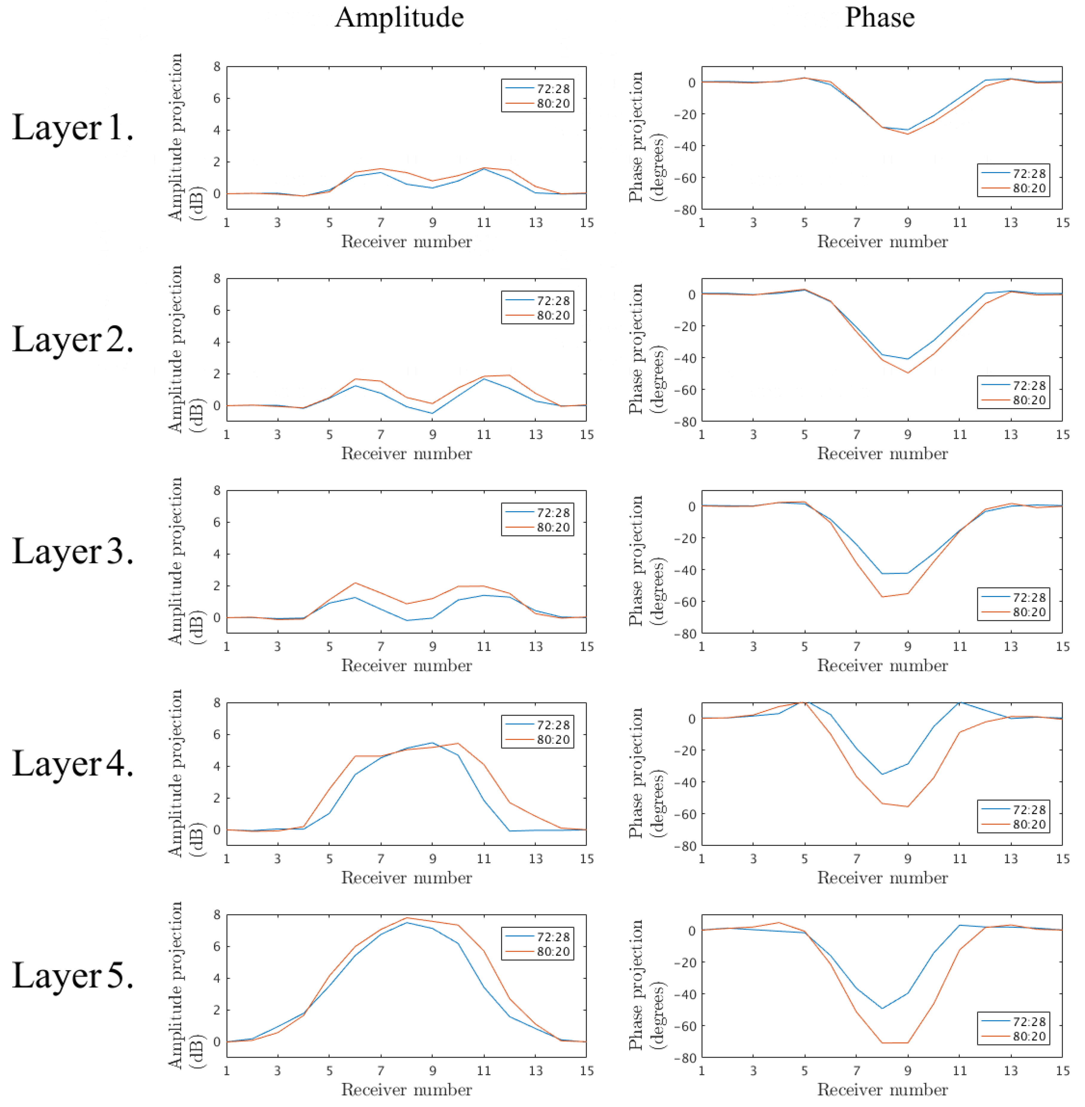 Diagnostics 08 00061 g007