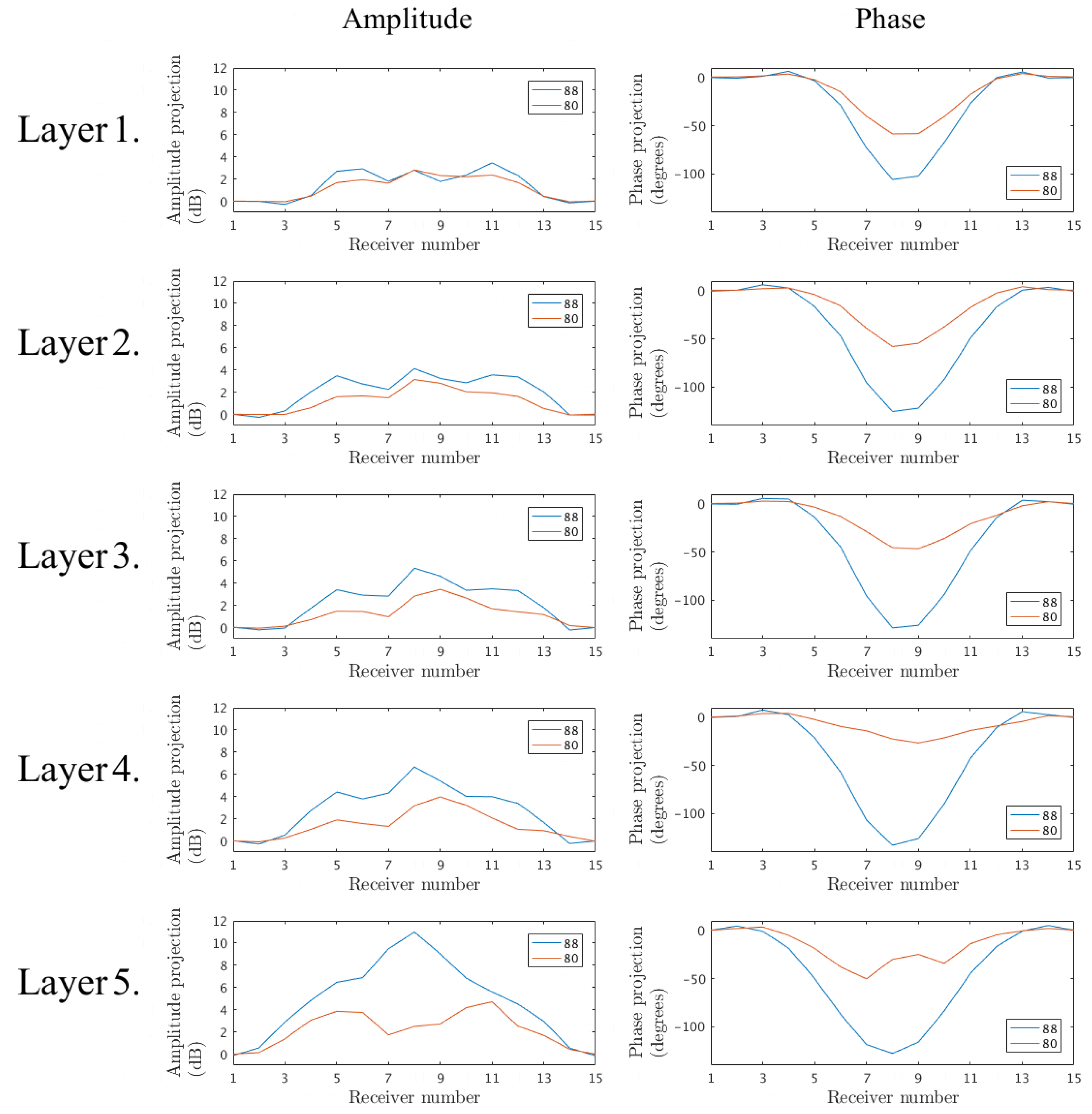 Diagnostics 08 00061 g008