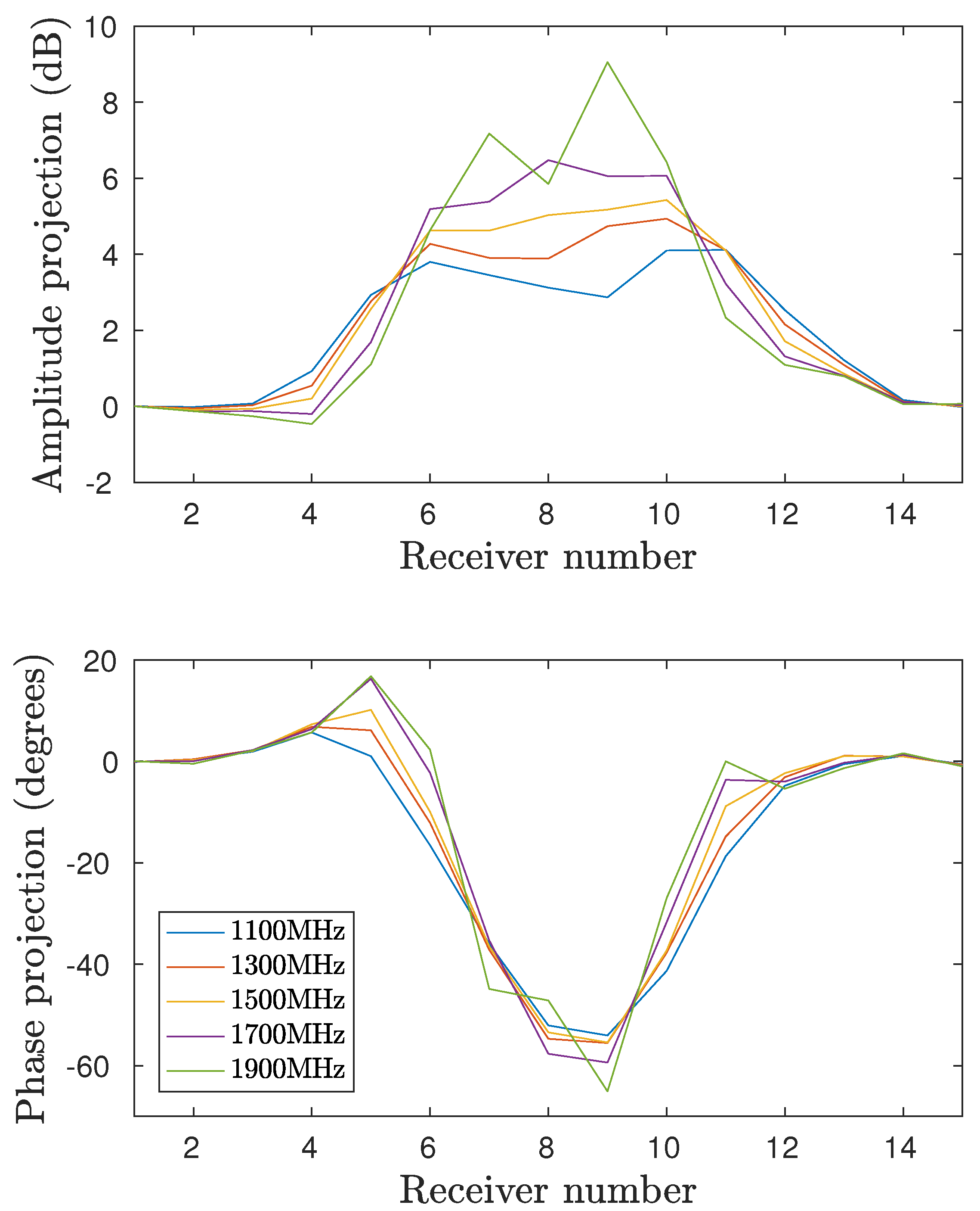 Diagnostics 08 00061 g009