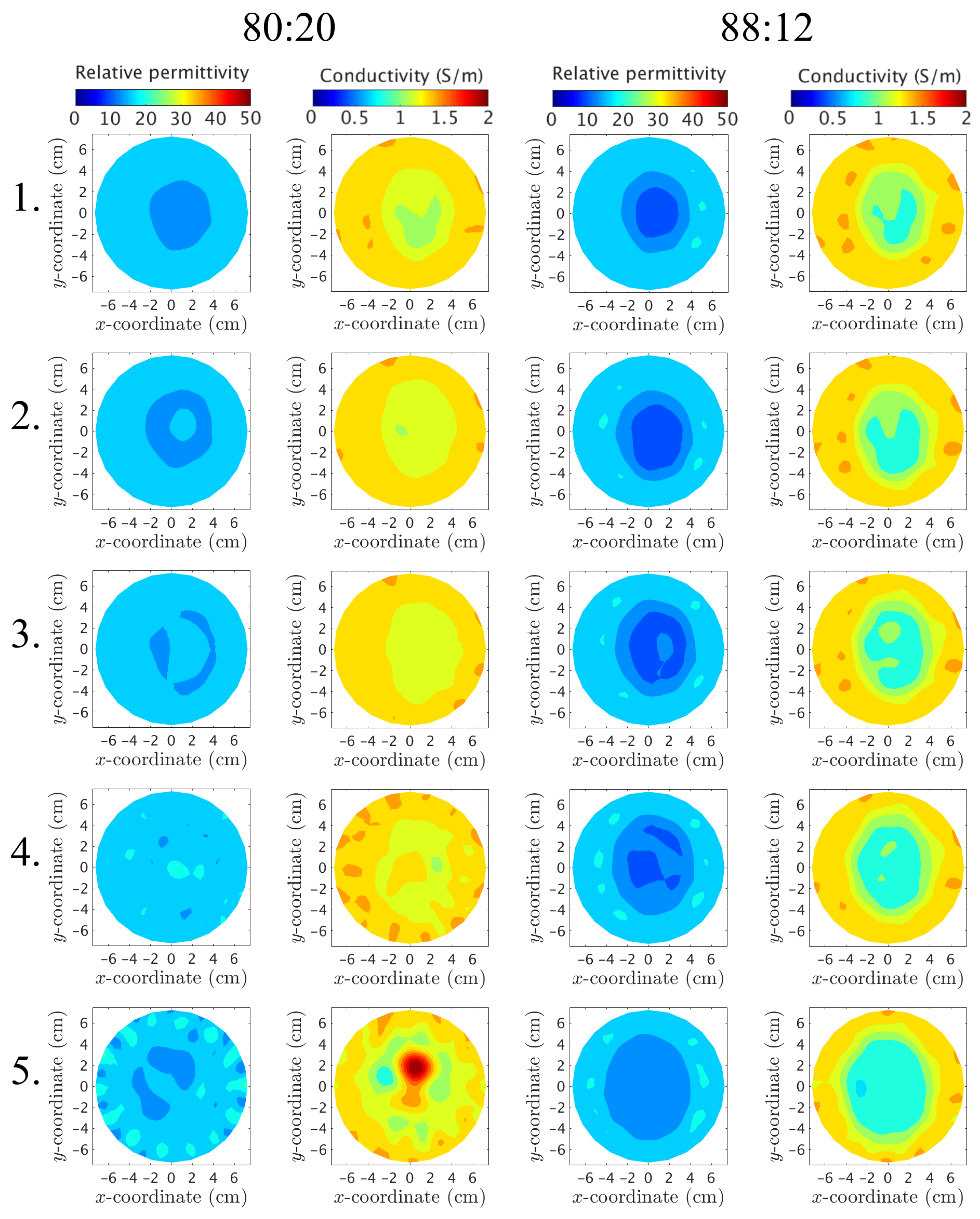 Diagnostics 08 00061 g012