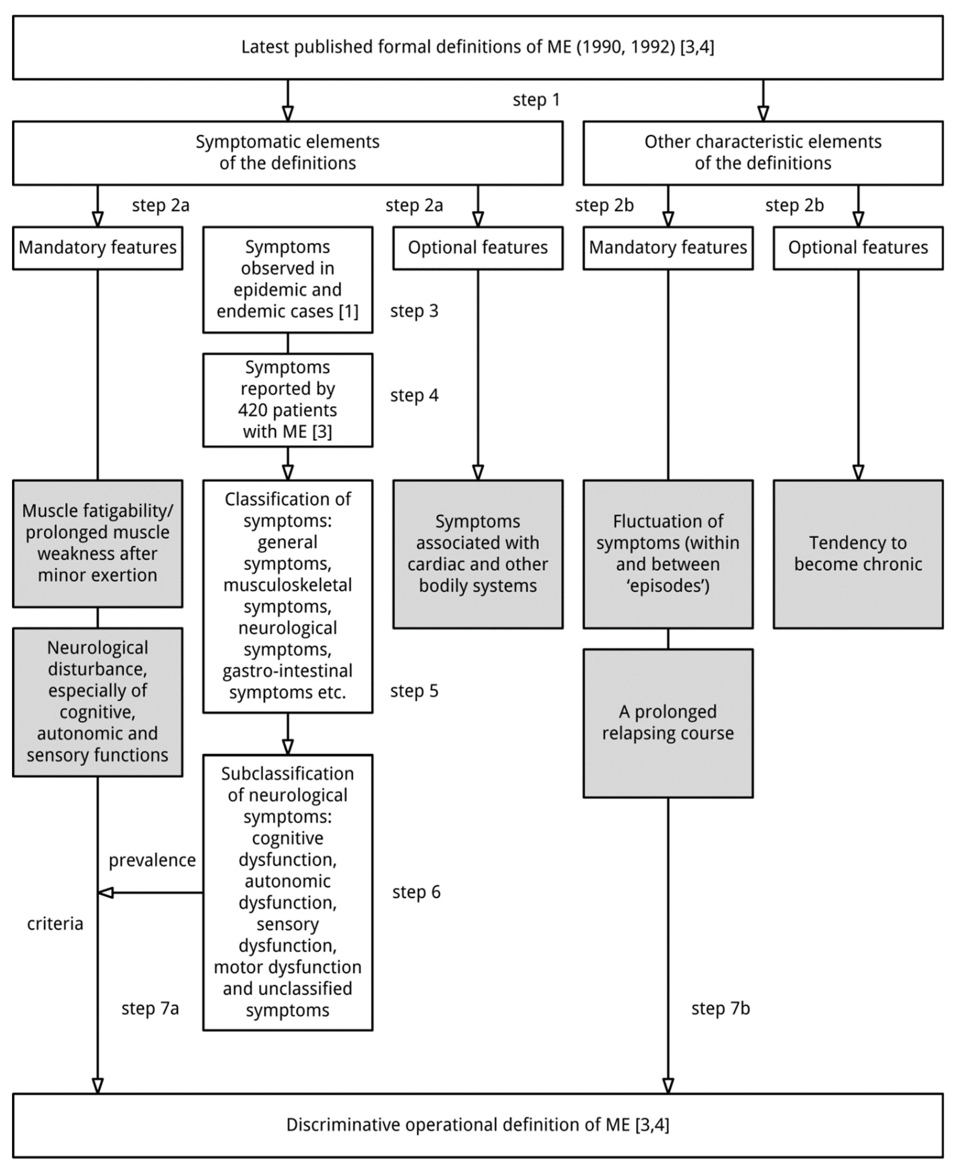 Diagnostics 08 00064 g001