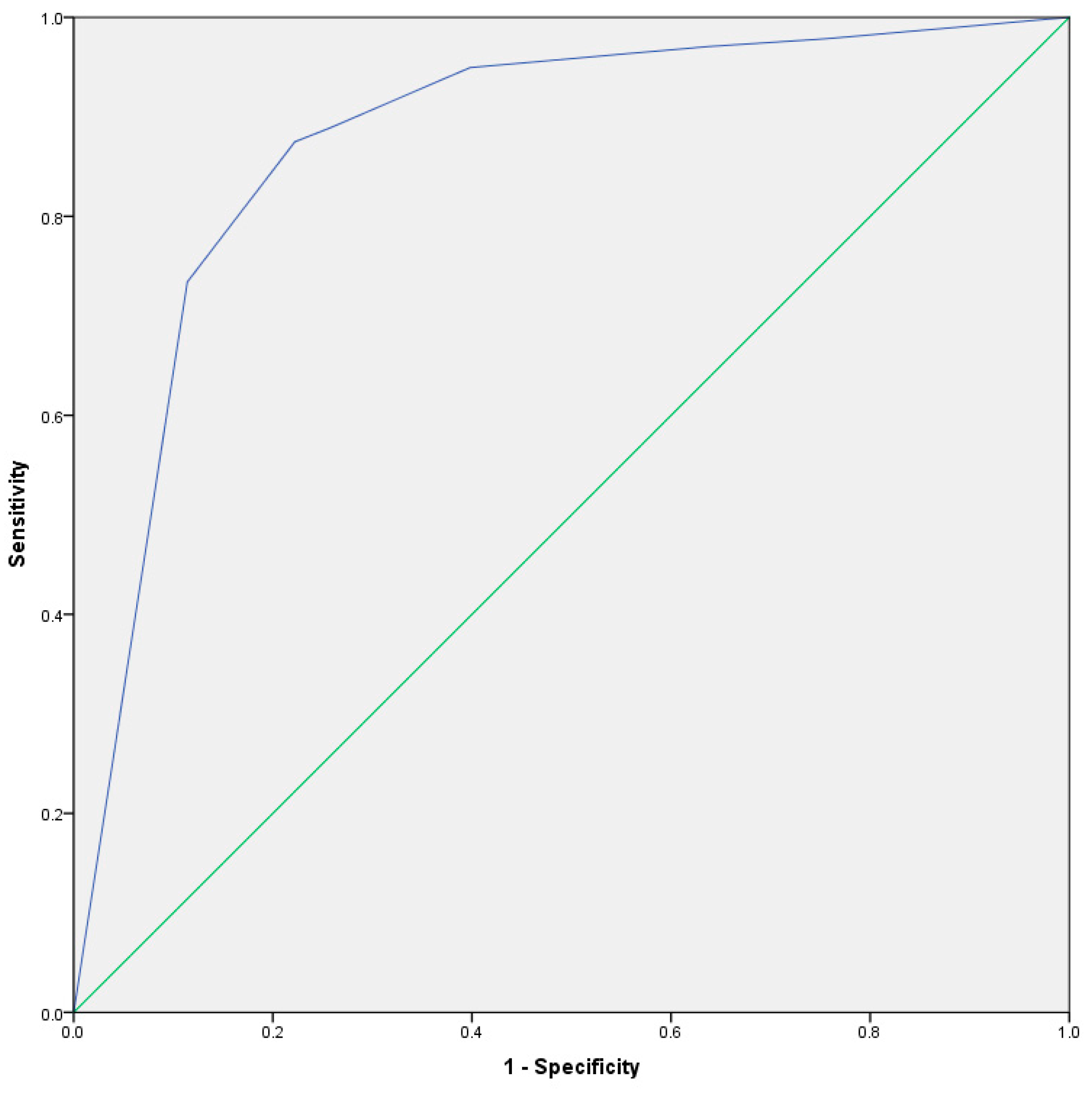 Diagnostics 08 00066 g001