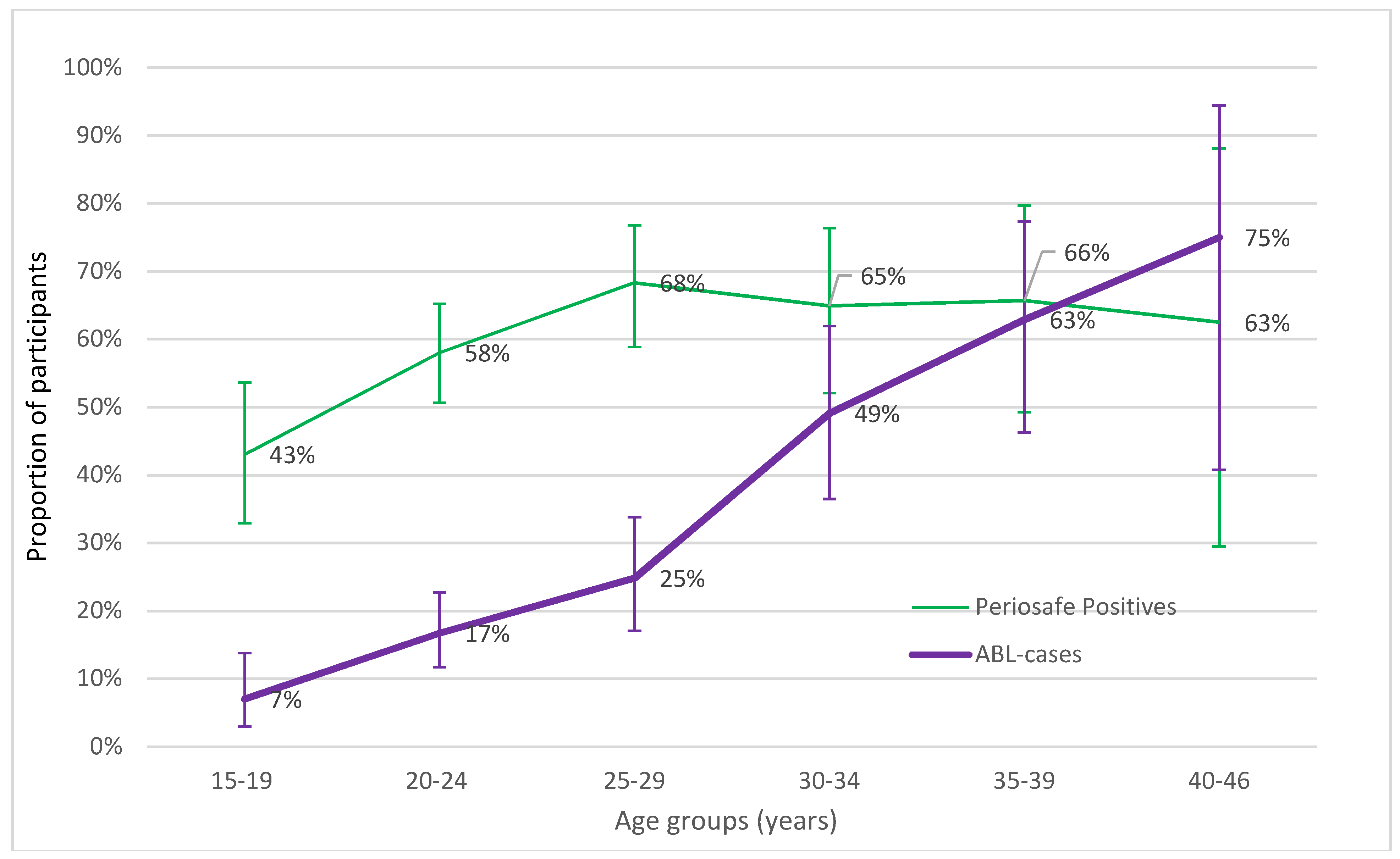 Diagnostics 08 00067 g001