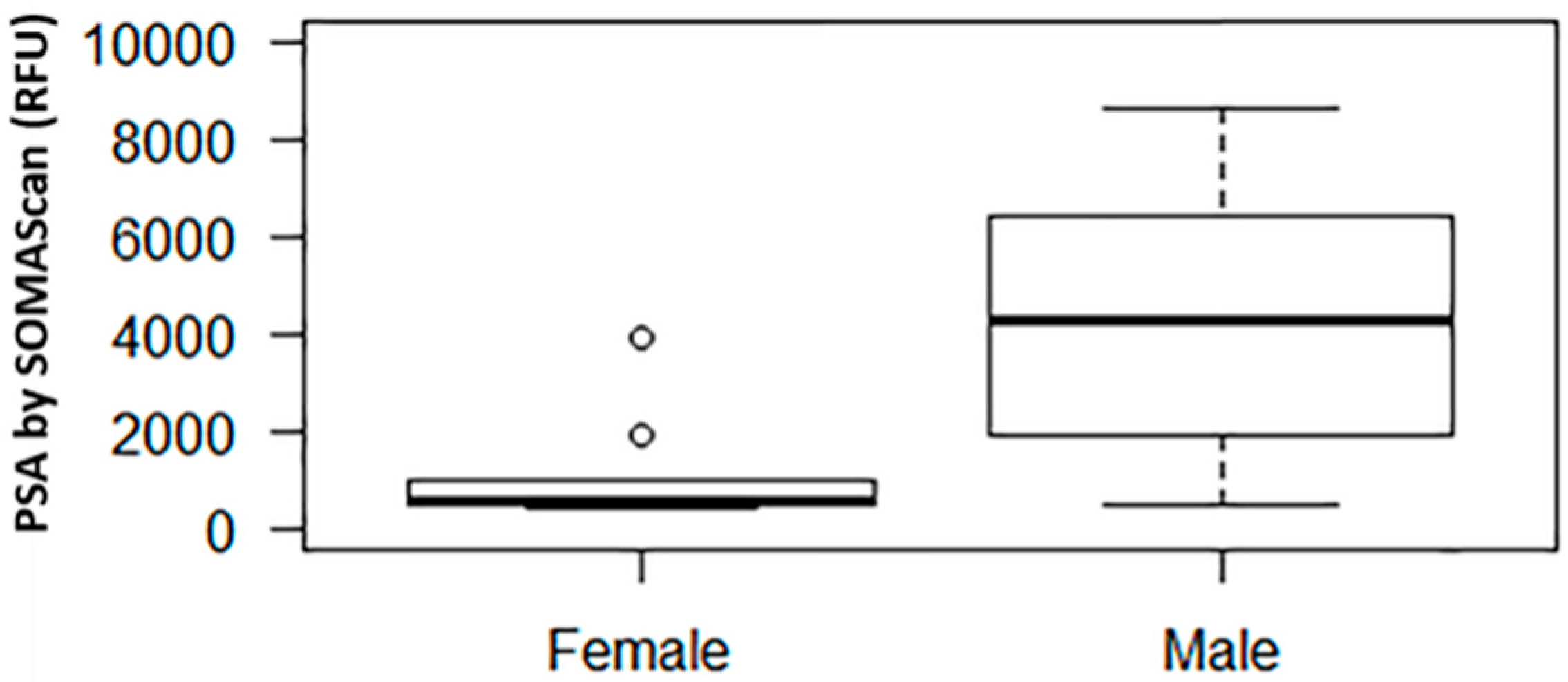Diagnostics 08 00071 g001 Diagnostics 08 00071 g001
