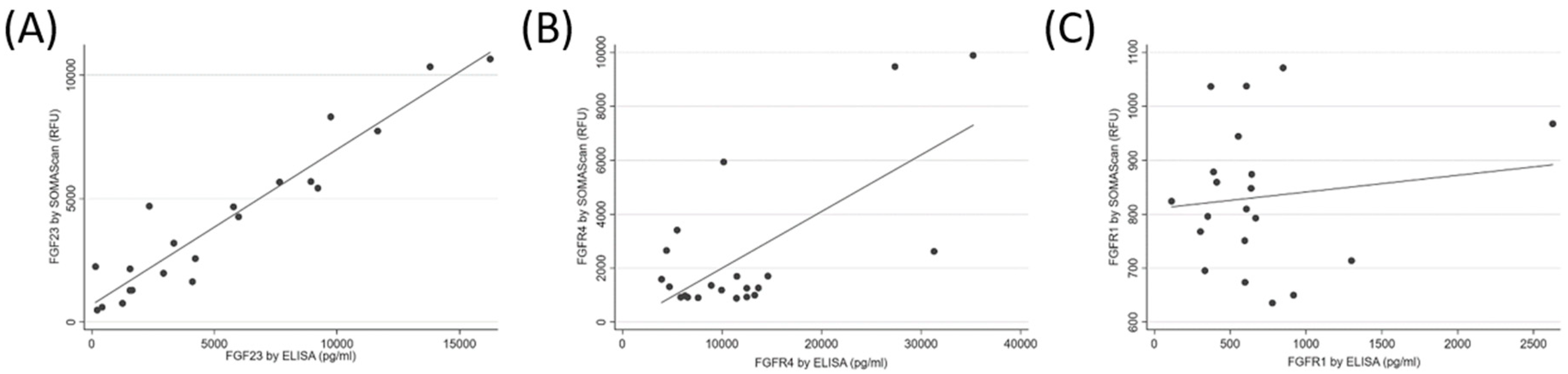 Diagnostics 08 00071 g002 Diagnostics 08 00071 g002