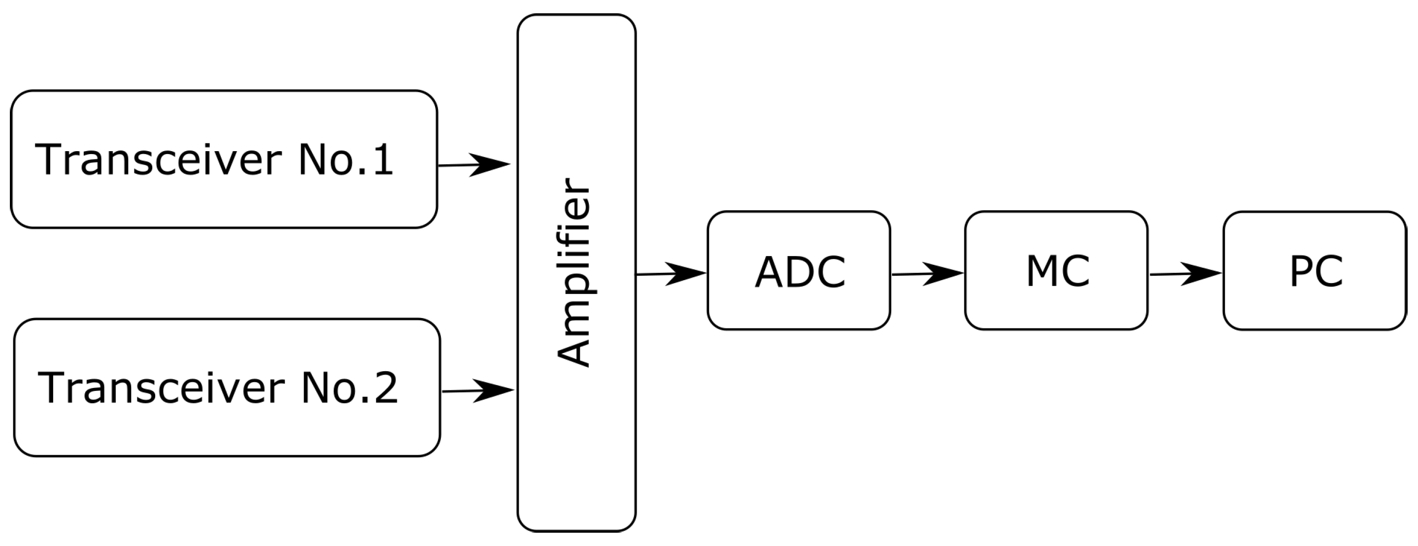 Diagnostics 08 00073 g001