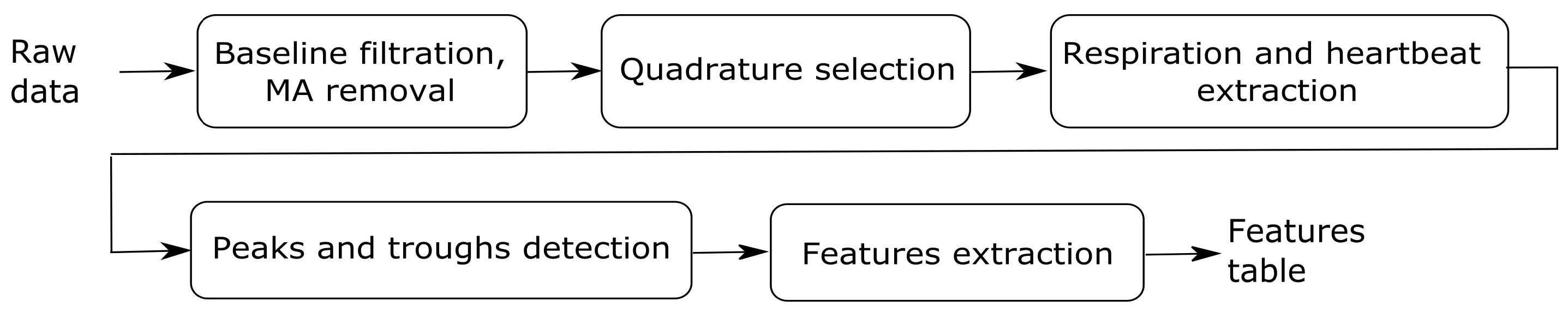 Diagnostics 08 00073 g004