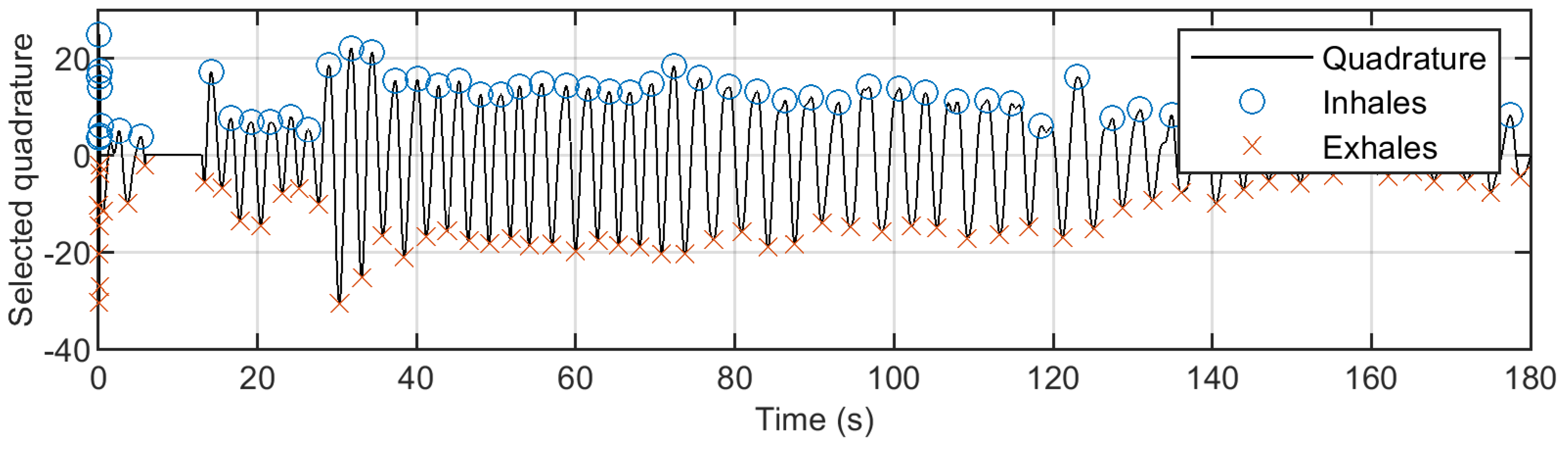 Diagnostics 08 00073 g006