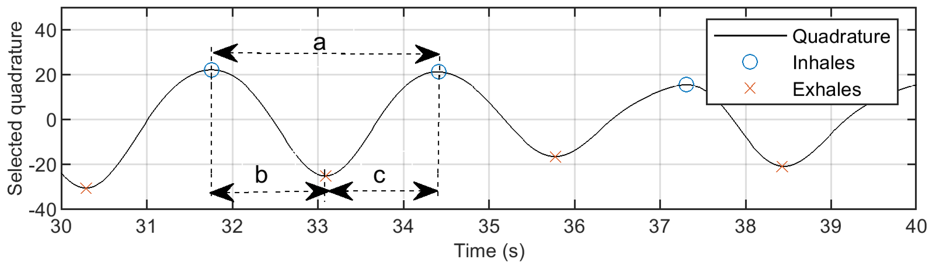 Diagnostics 08 00073 g007