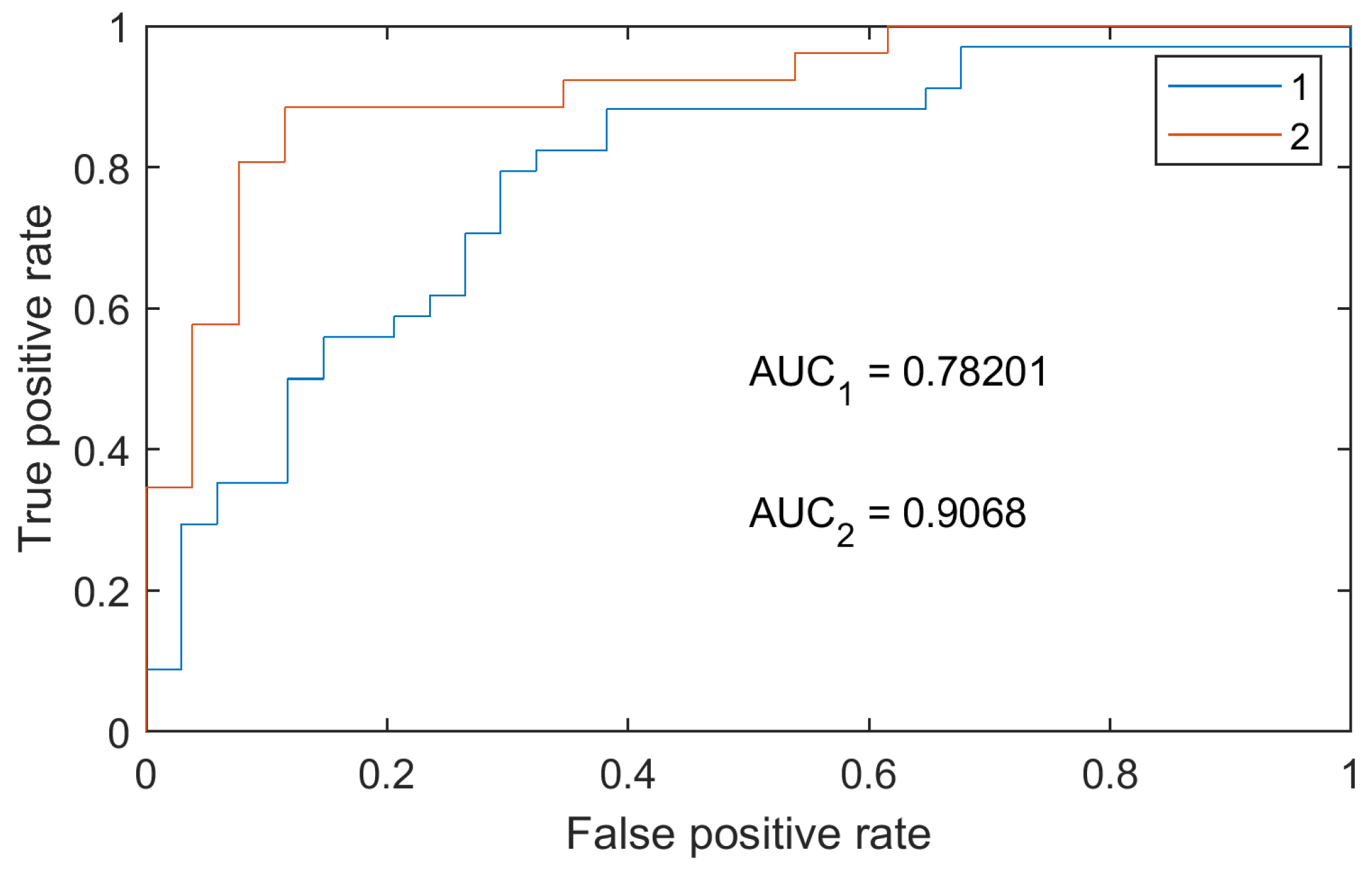 Diagnostics 08 00073 g008