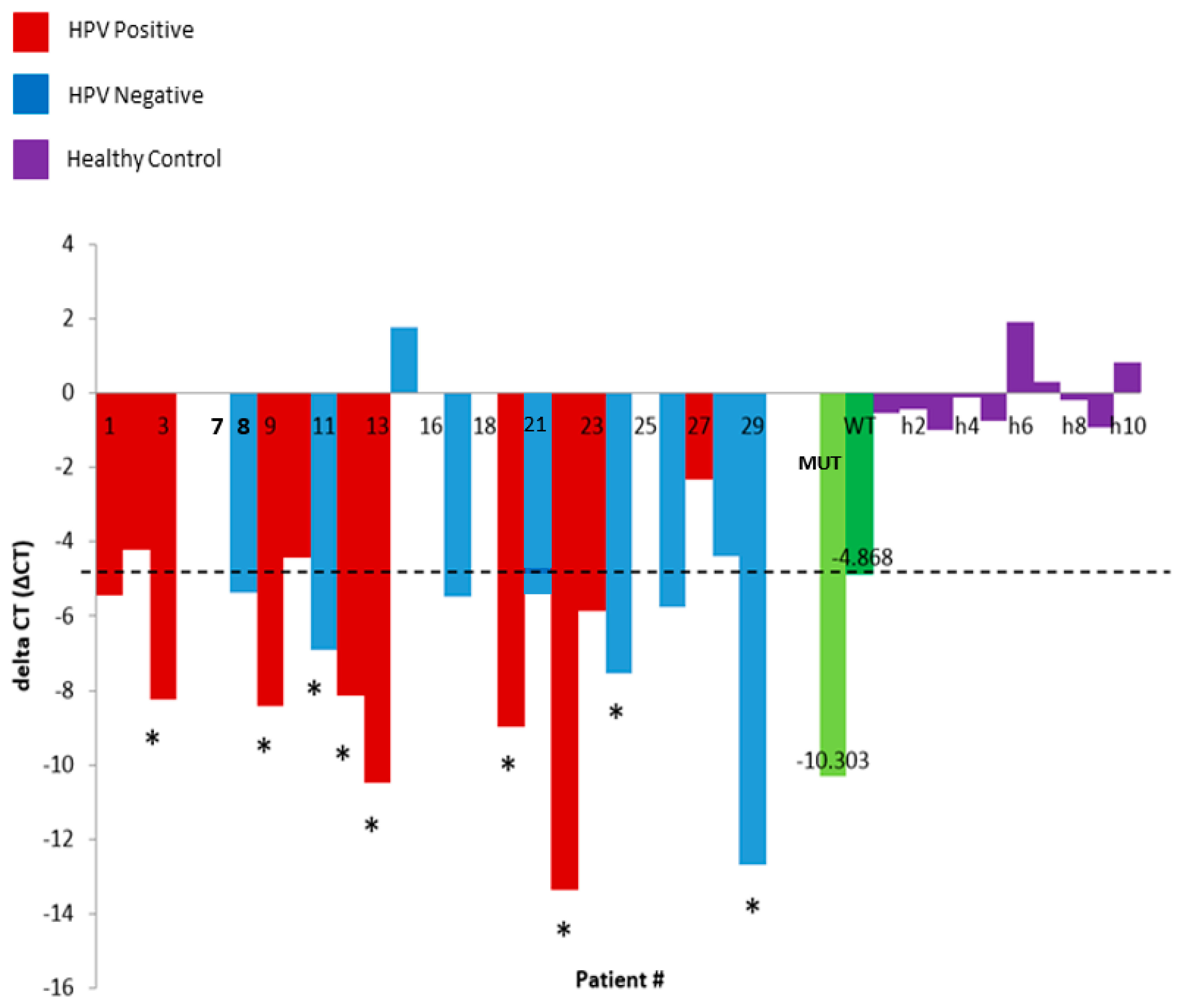 Diagnostics 08 00079 g001