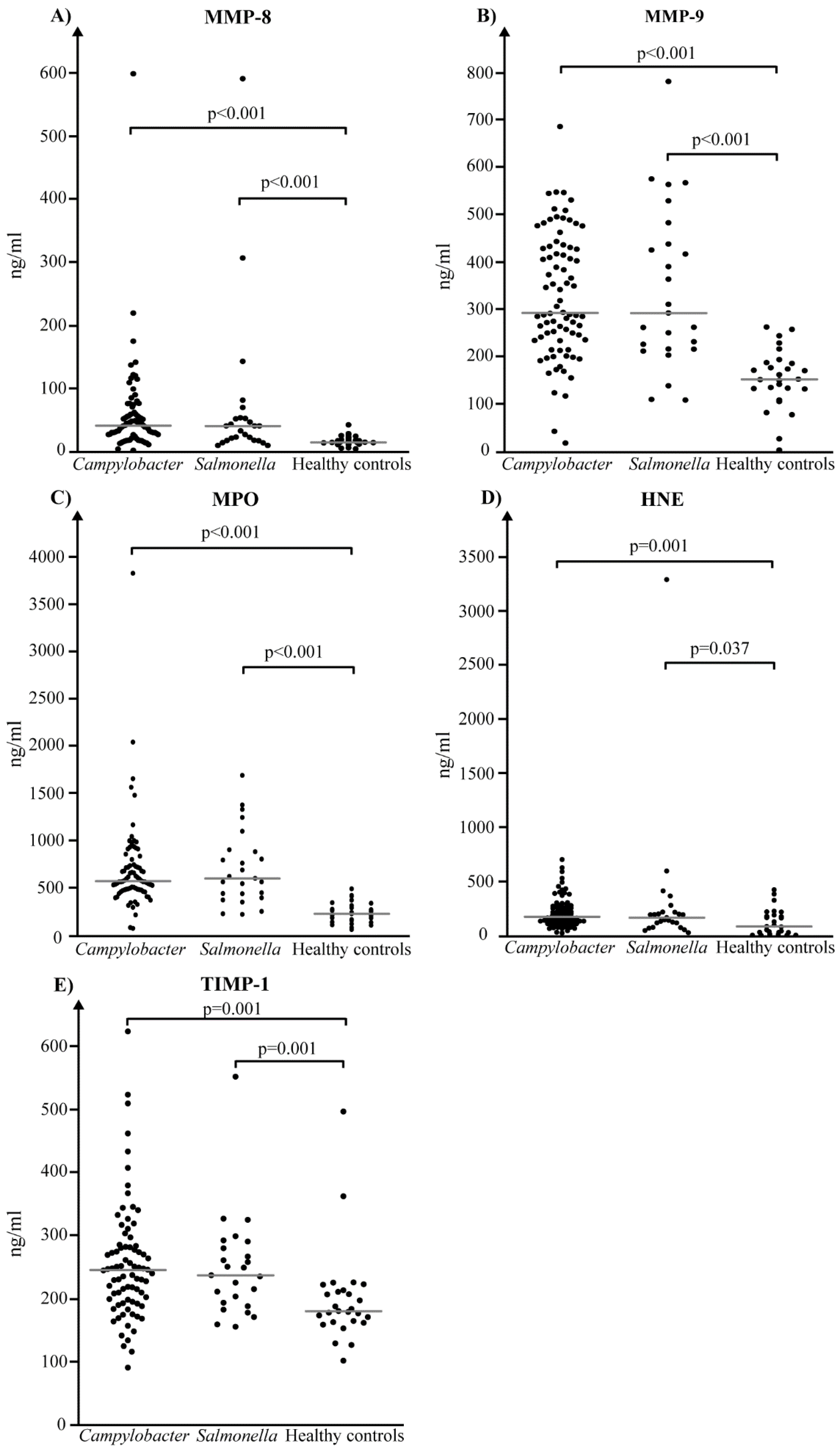 Diagnostics 08 00082 g001