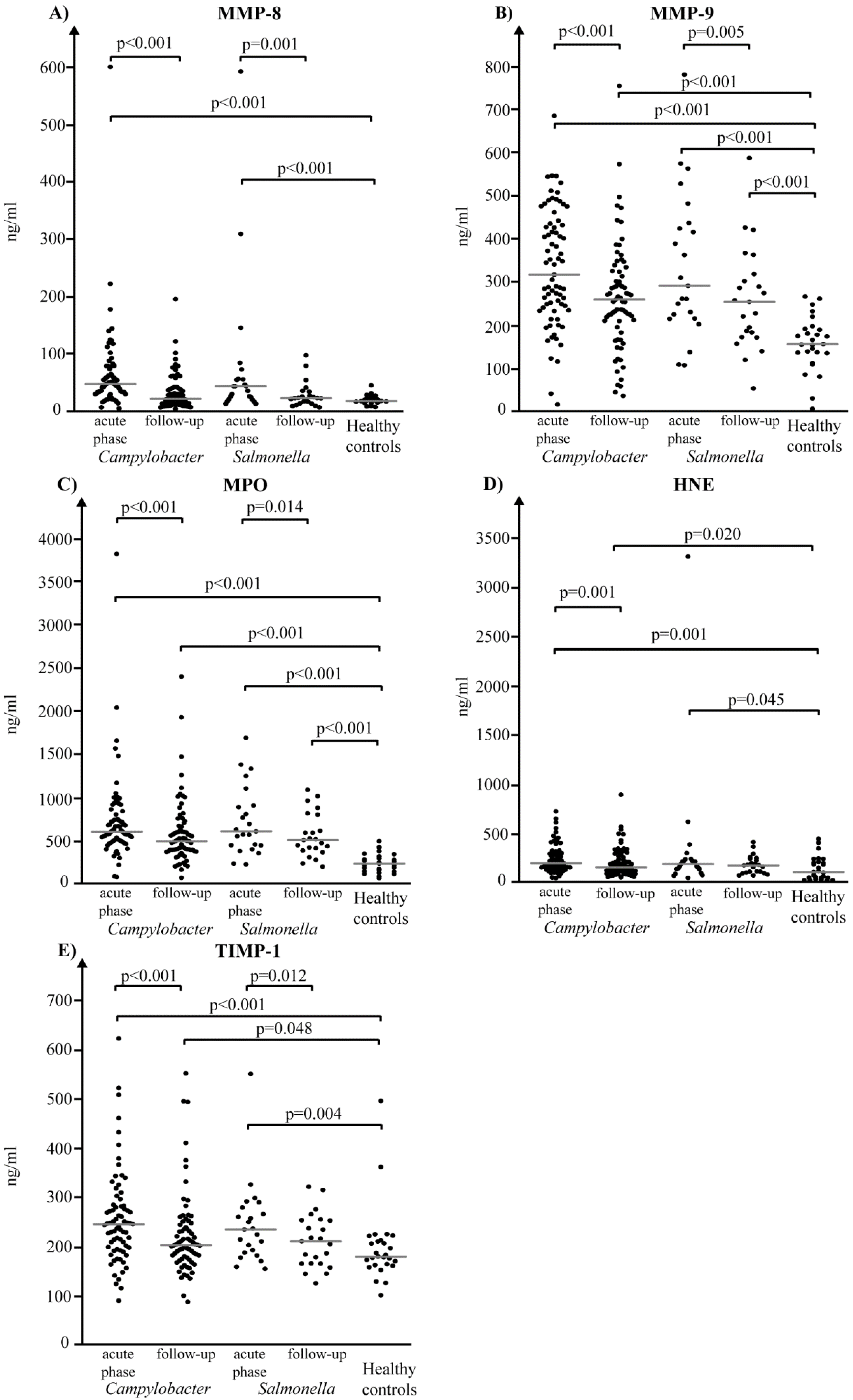 Diagnostics 08 00082 g002