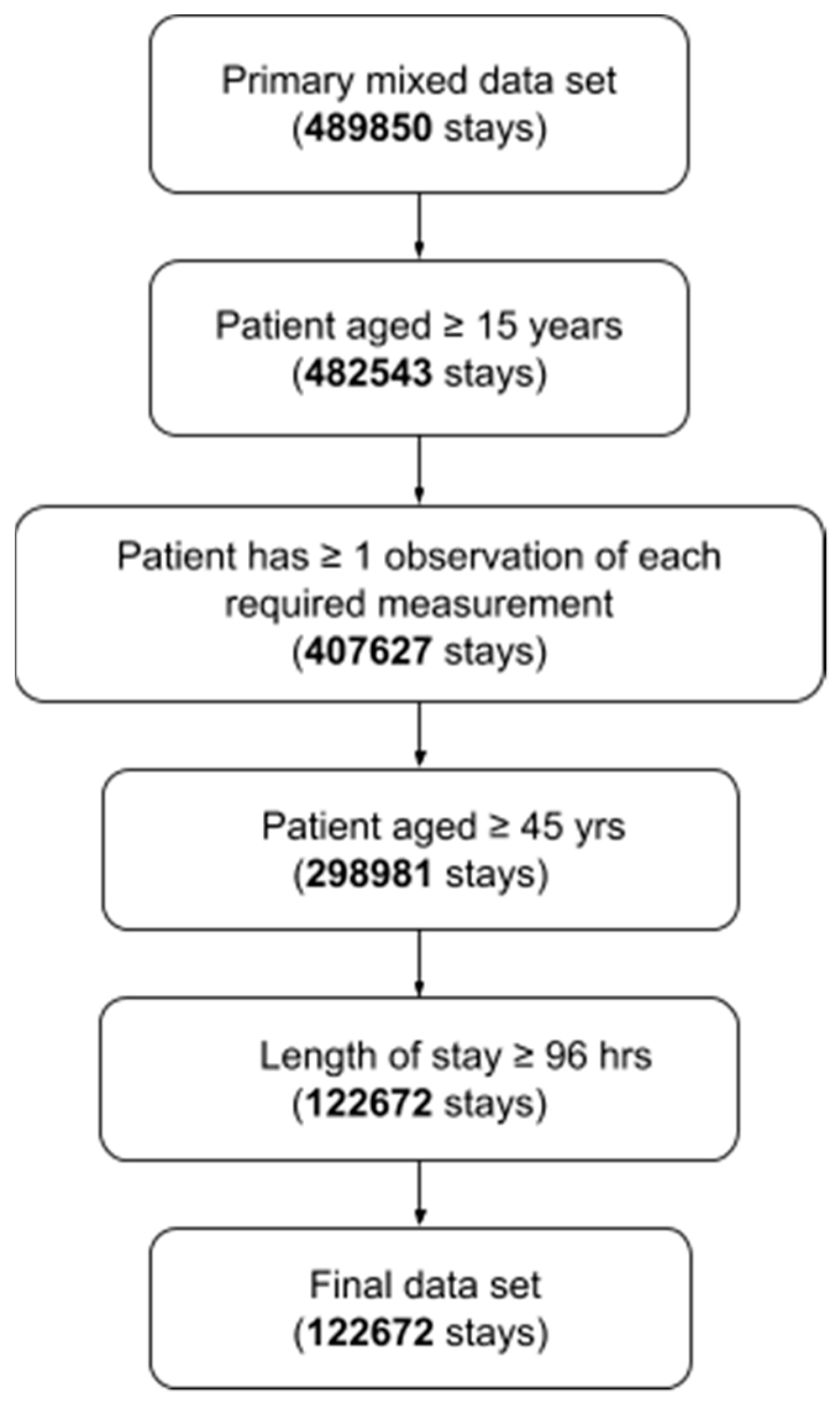 Diagnostics 09 00020 g001
