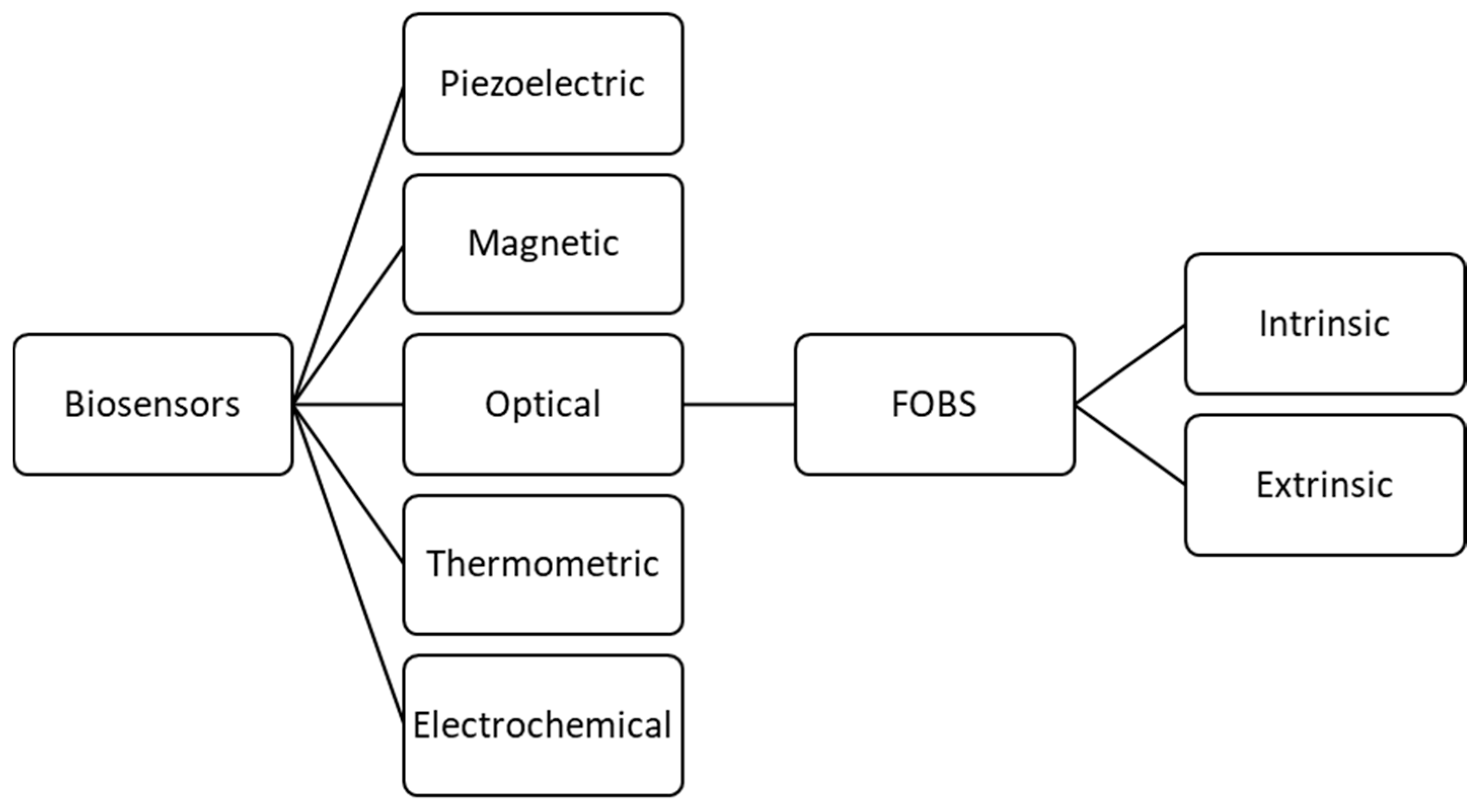 Diagnostics 09 00023 g001 Diagnostics 09 00023 g001