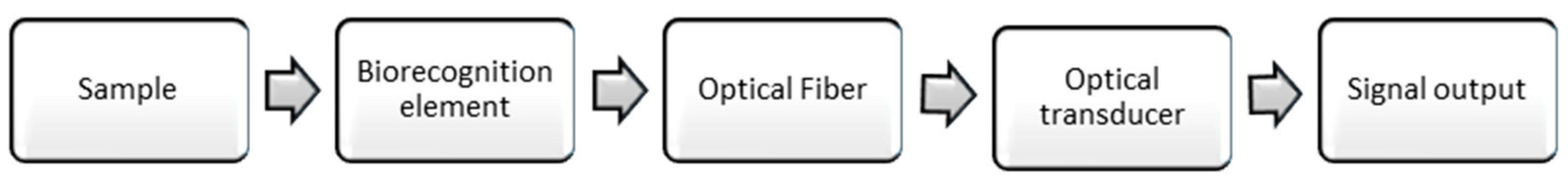Diagnostics 09 00023 g002 Diagnostics 09 00023 g002