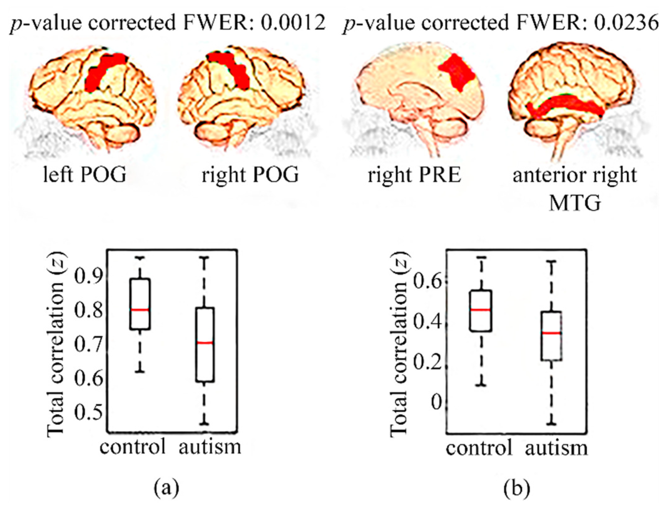 Diagnostics 09 00032 g003