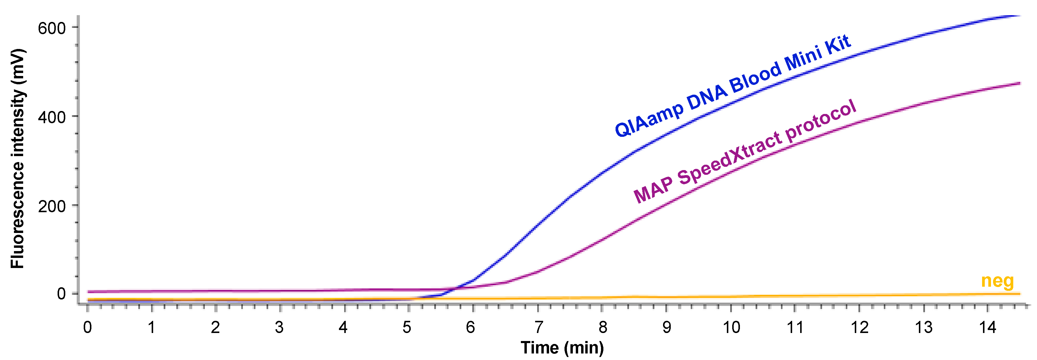 Diagnostics 09 00036 g002