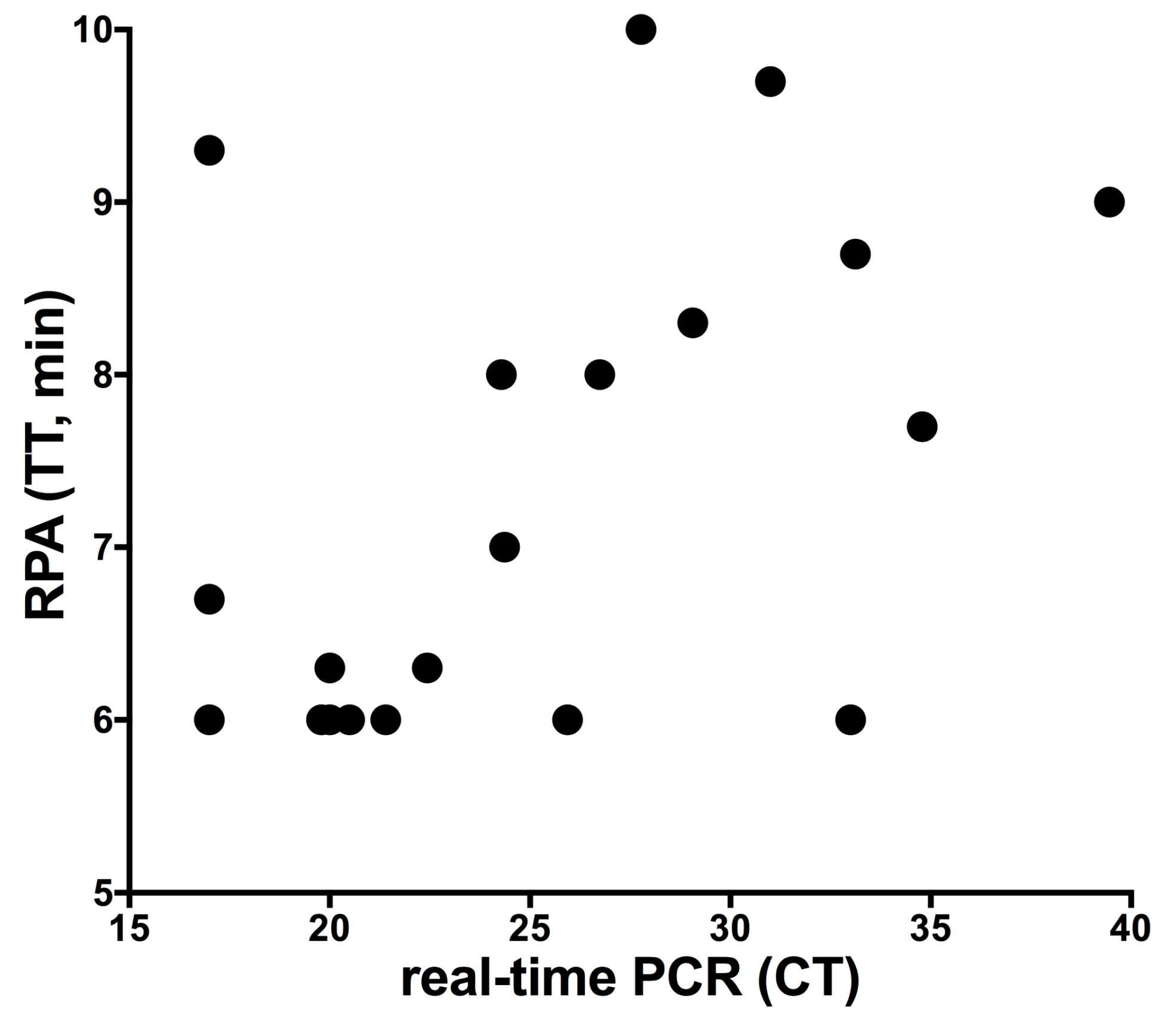 Diagnostics 09 00036 g003