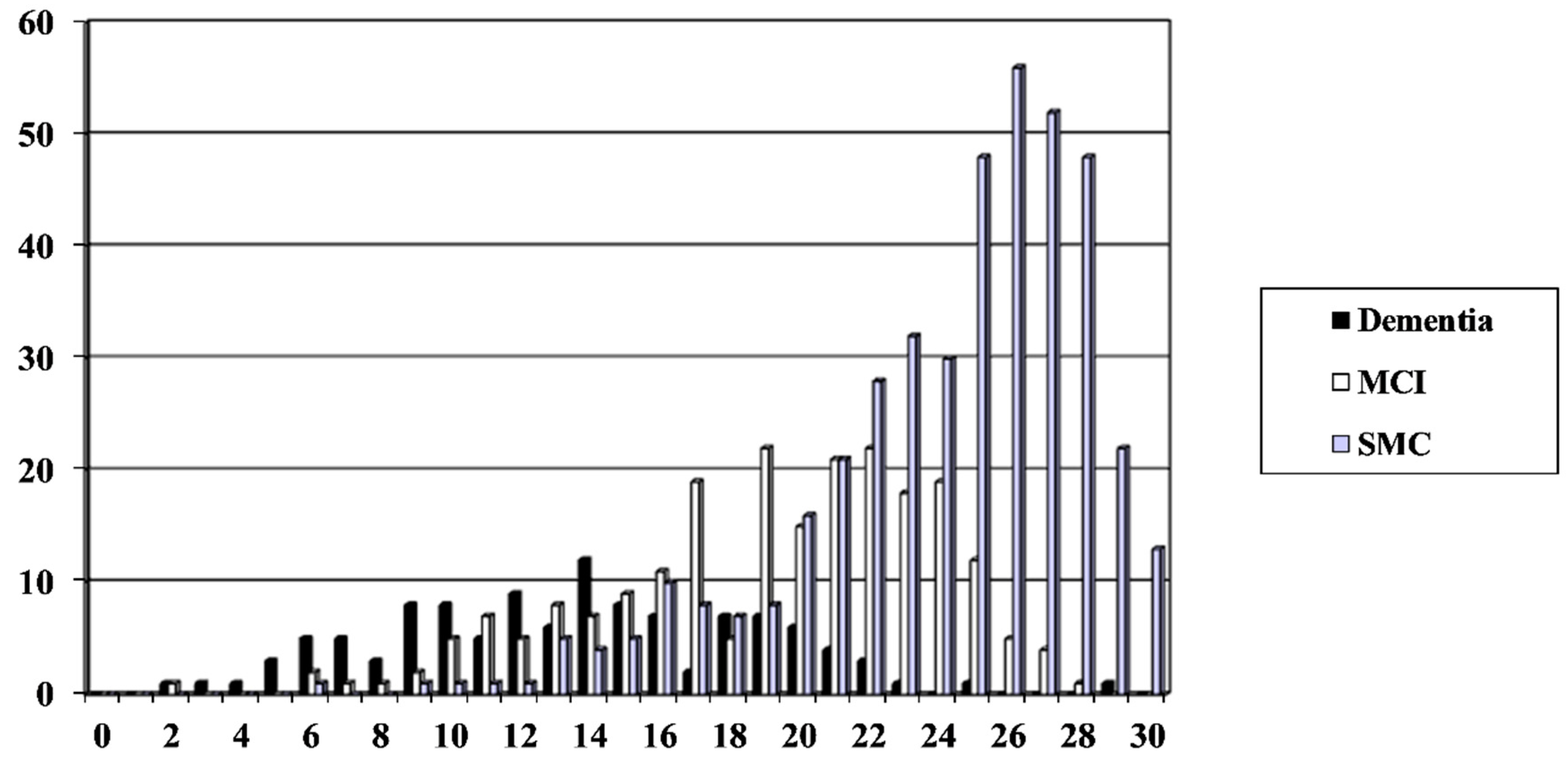 Diagnostics 09 00051 g001