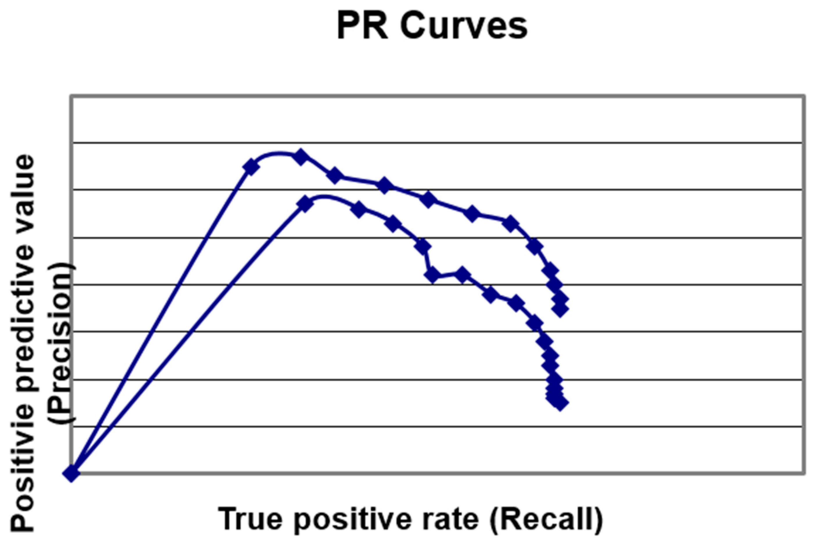 Diagnostics 09 00051 g003