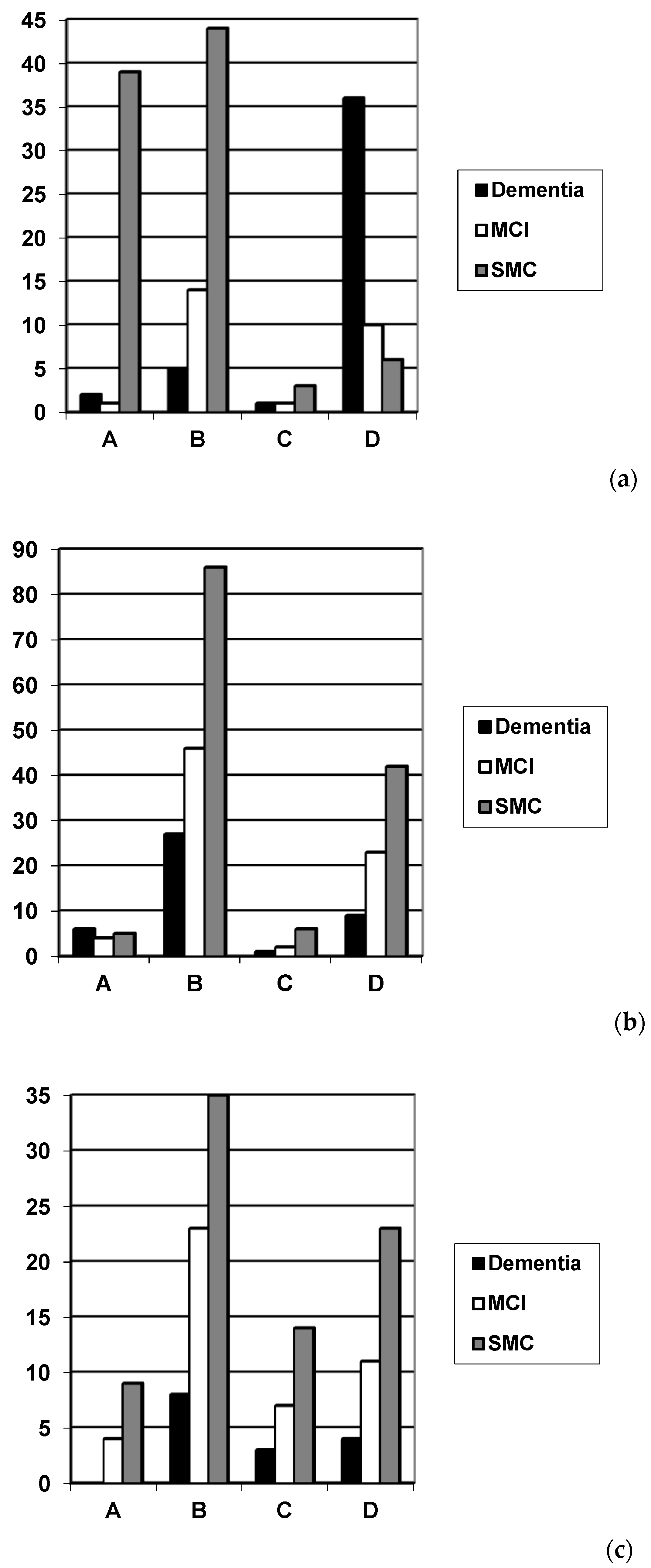 Diagnostics 09 00058 g003