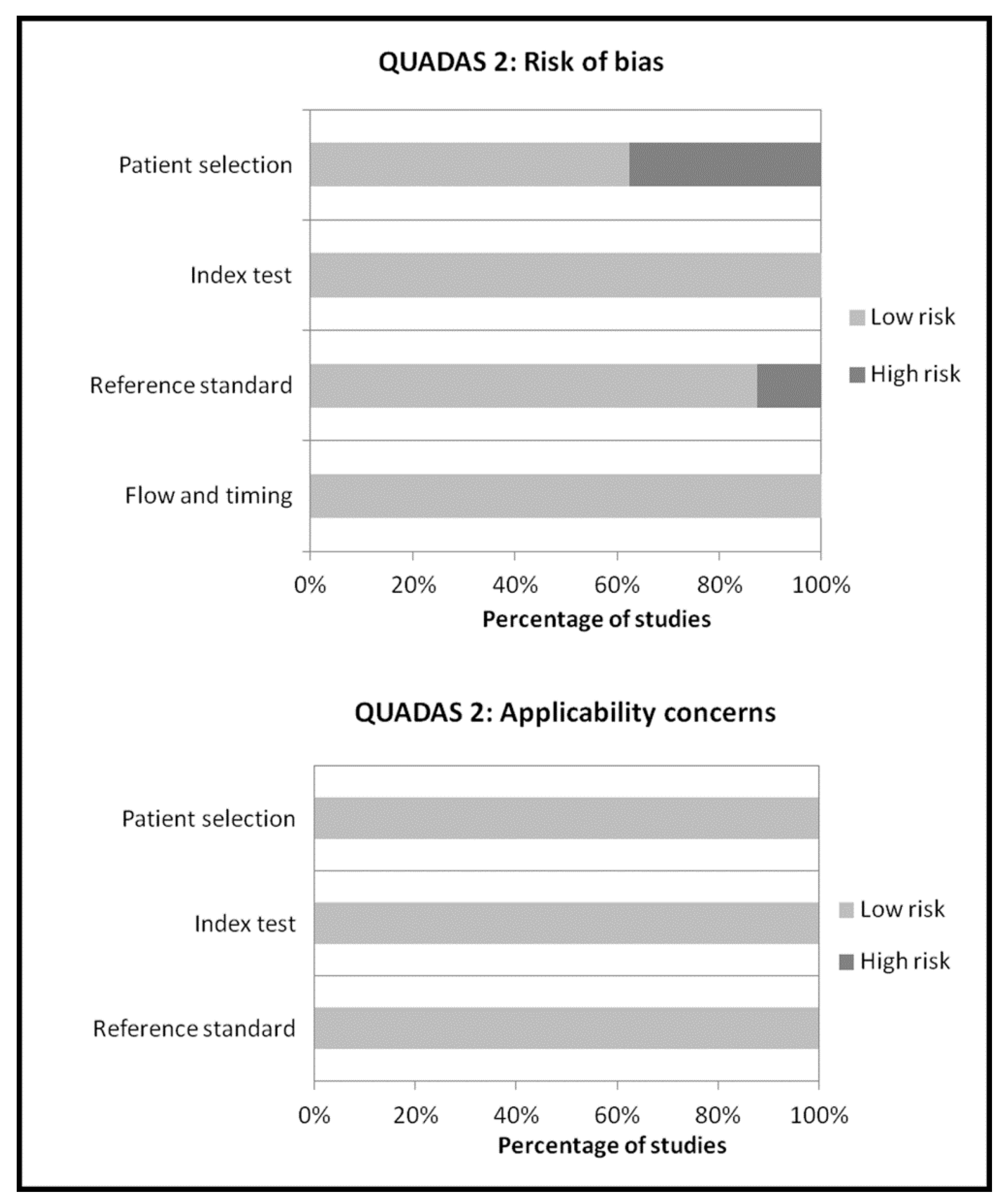 Diagnostics 09 00060 g002