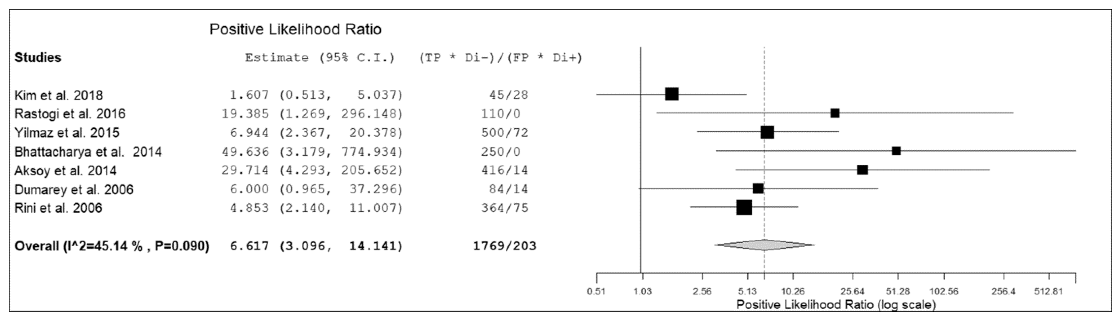 Diagnostics 09 00060 g003
