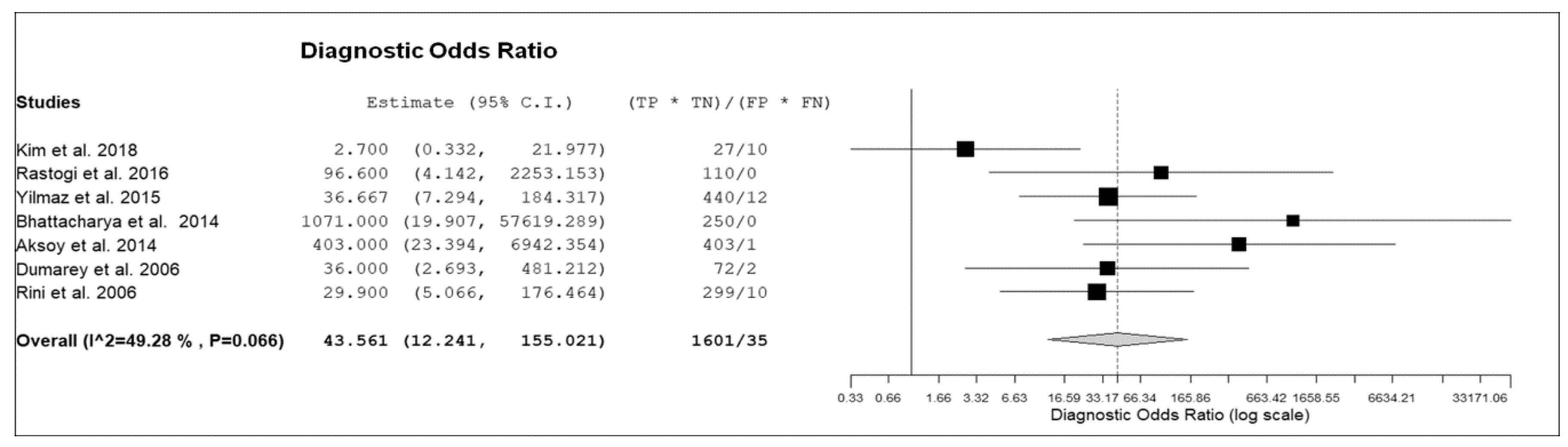 Diagnostics 09 00060 g005