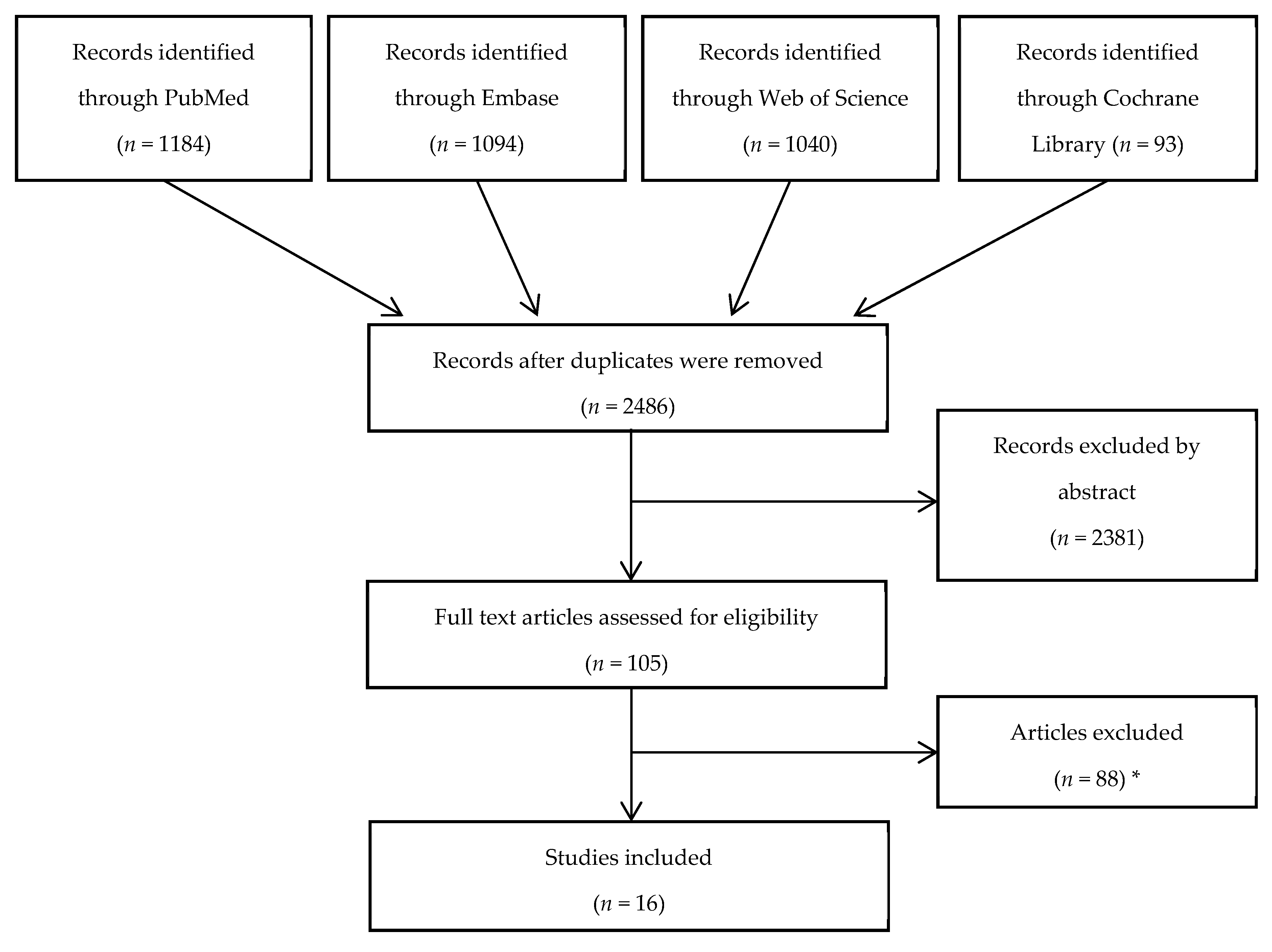 Diagnostics 09 00061 g001