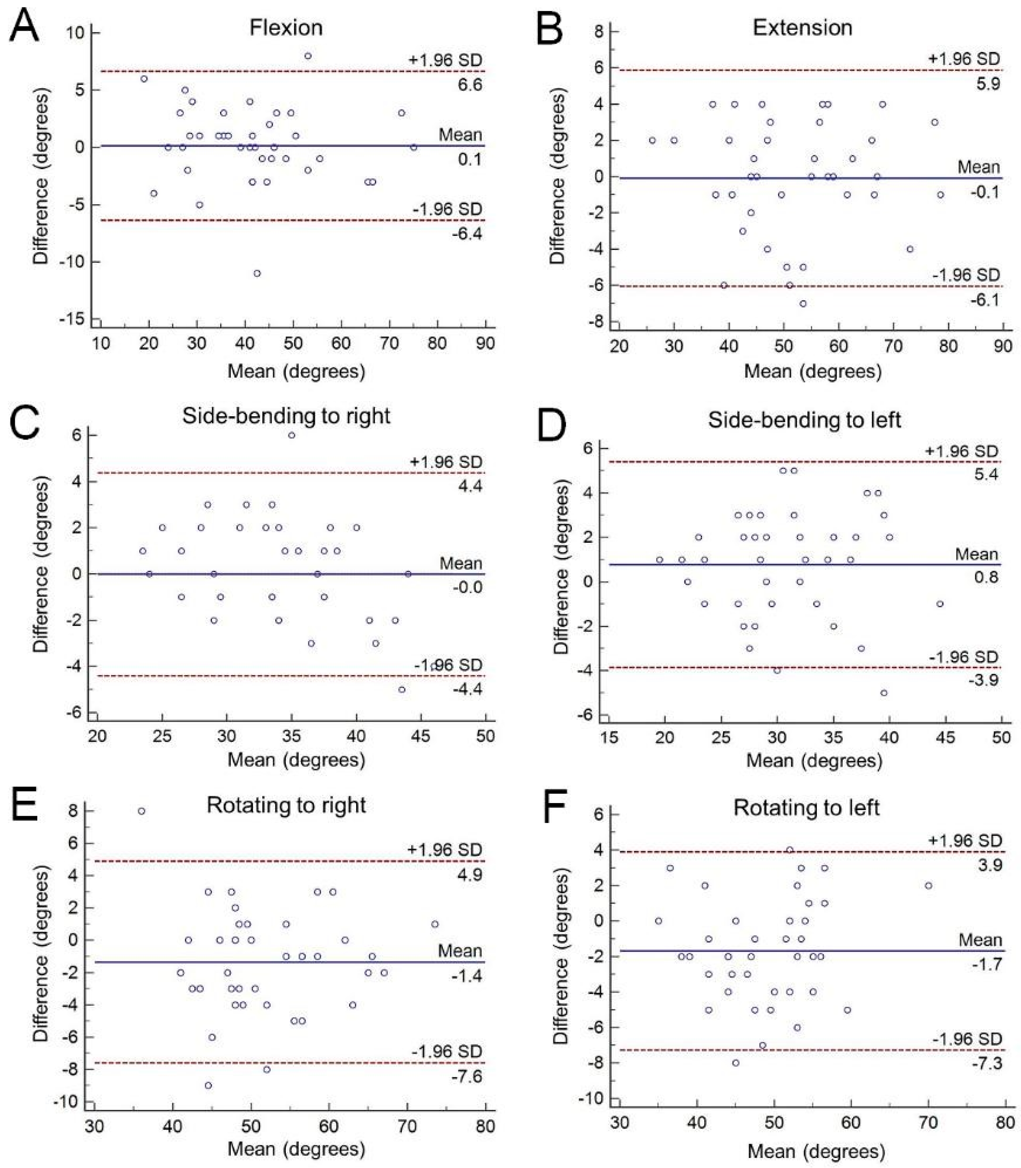 Diagnostics 09 00071 g004