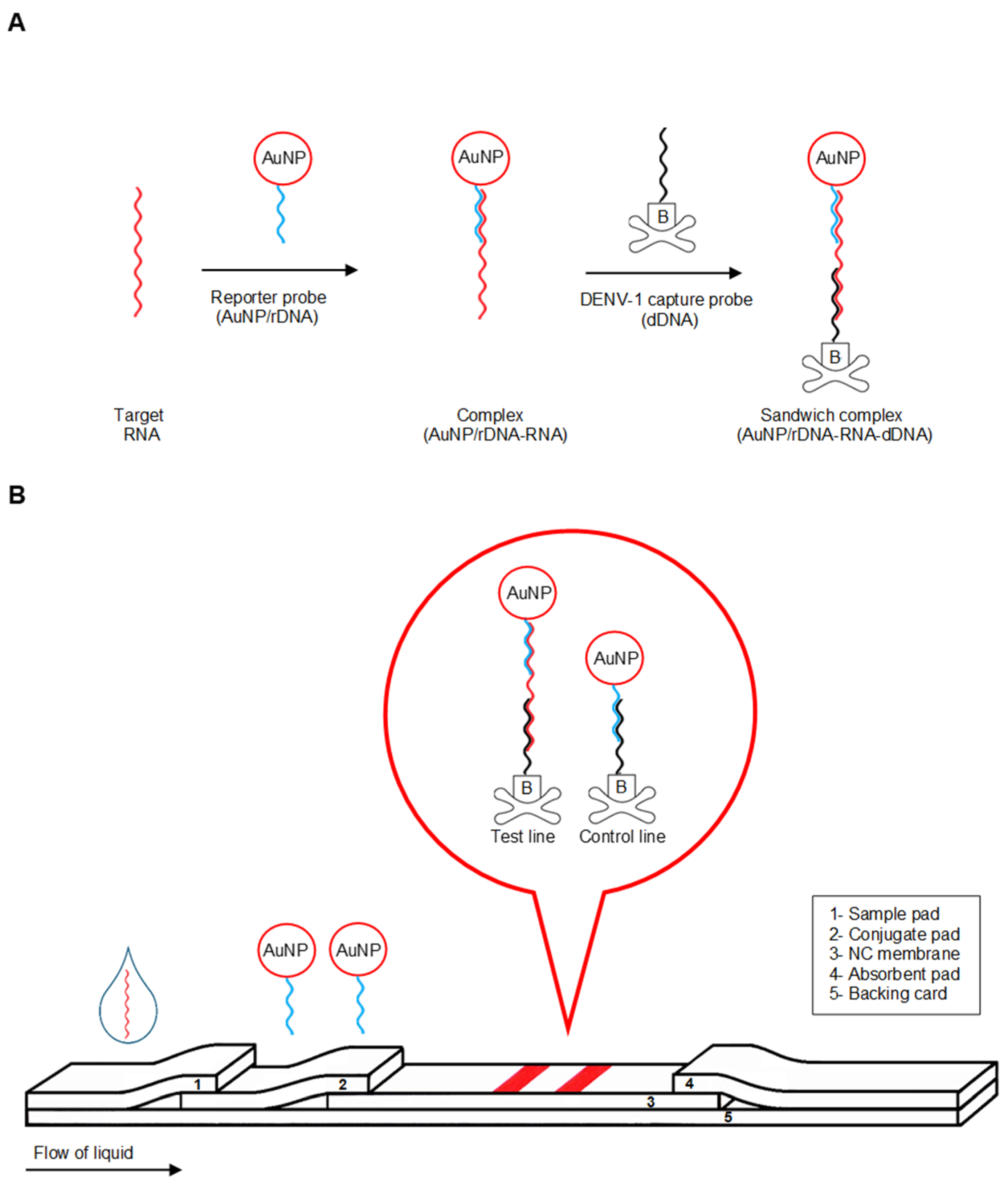 Diagnostics 09 00074 sch001
