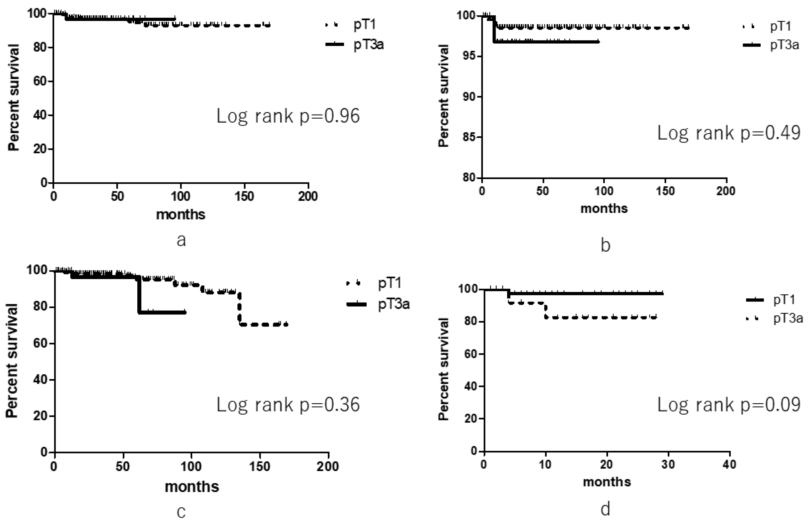 Diagnostics 09 00076 g001