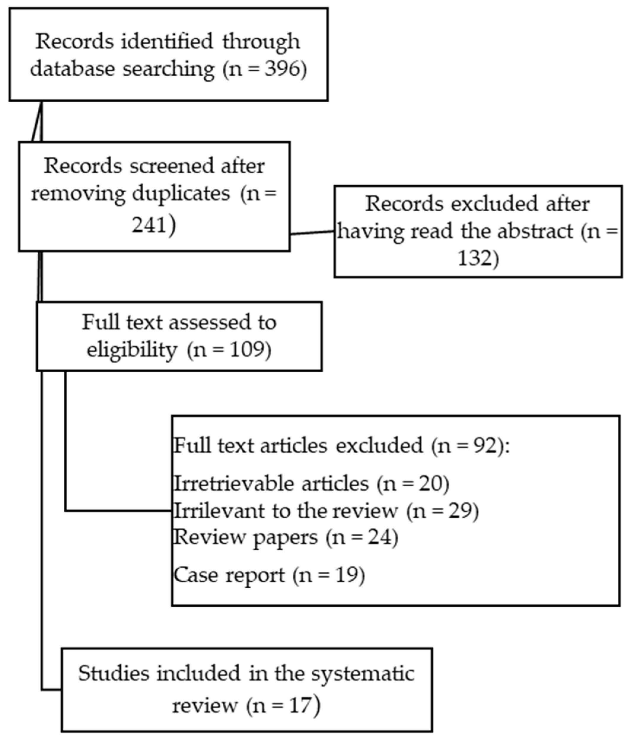 Diagnostics 09 00077 g002