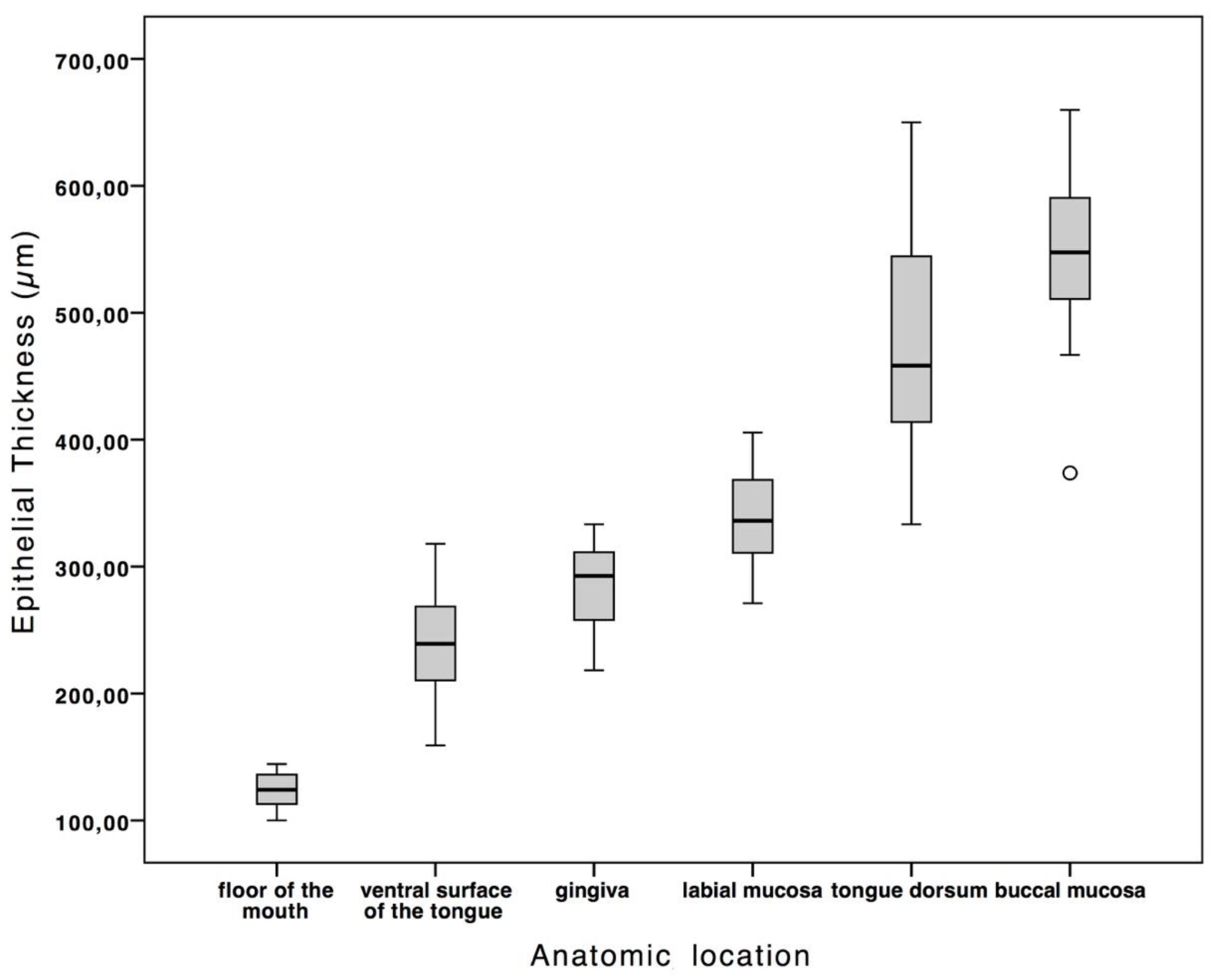 Diagnostics 09 00090 g002