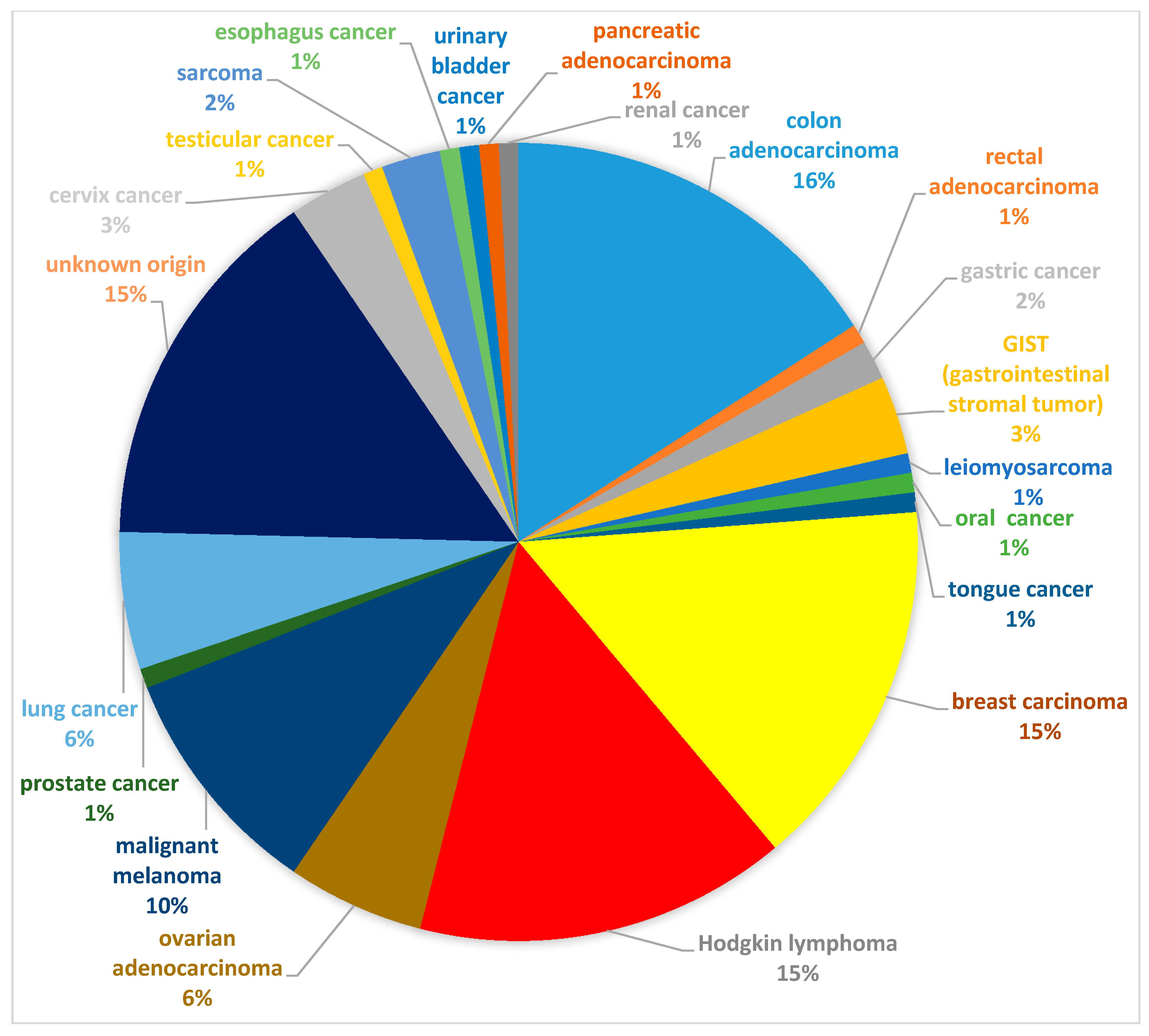 Diagnostics 09 00092 g001