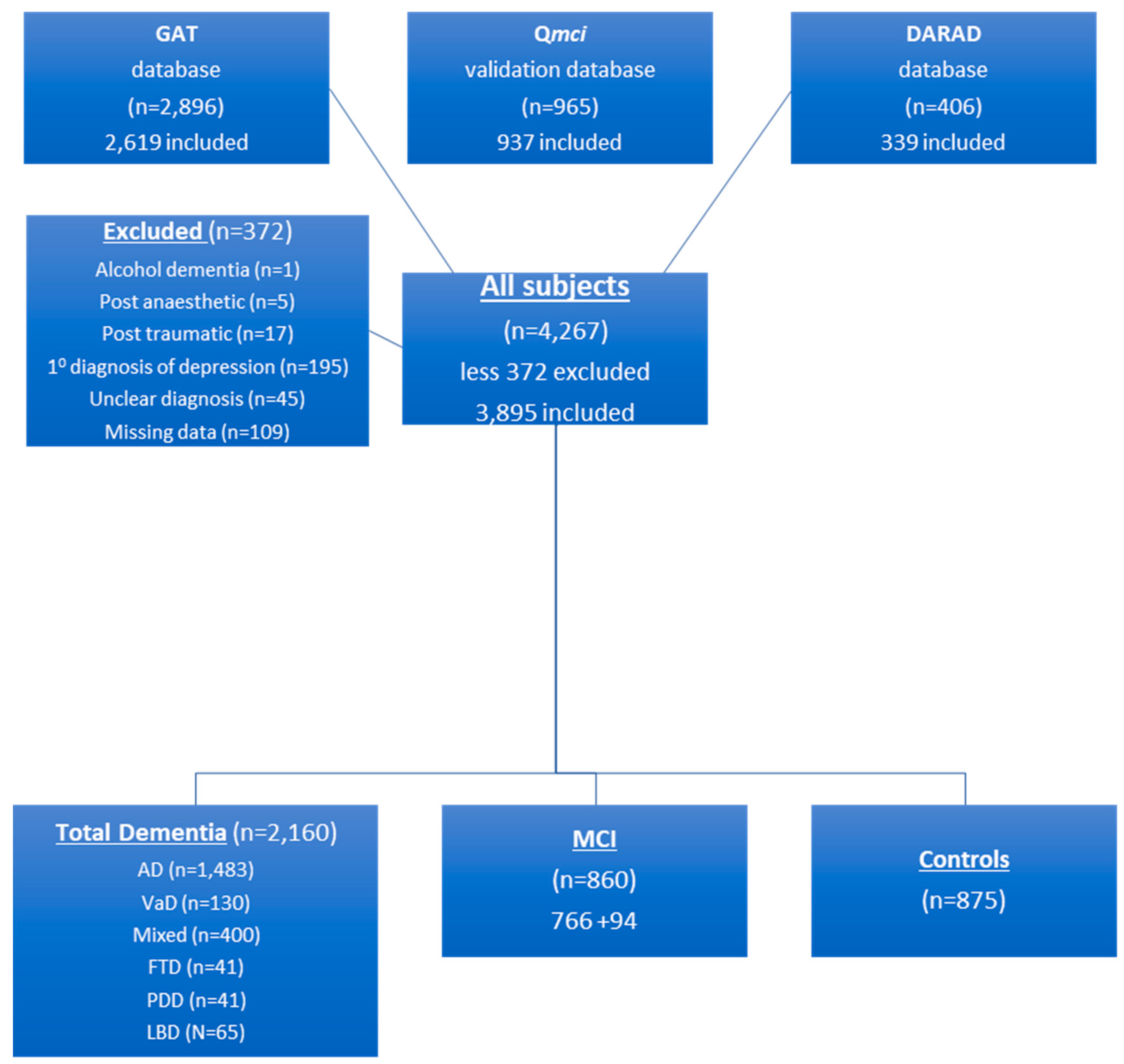 Diagnostics 09 00093 g001