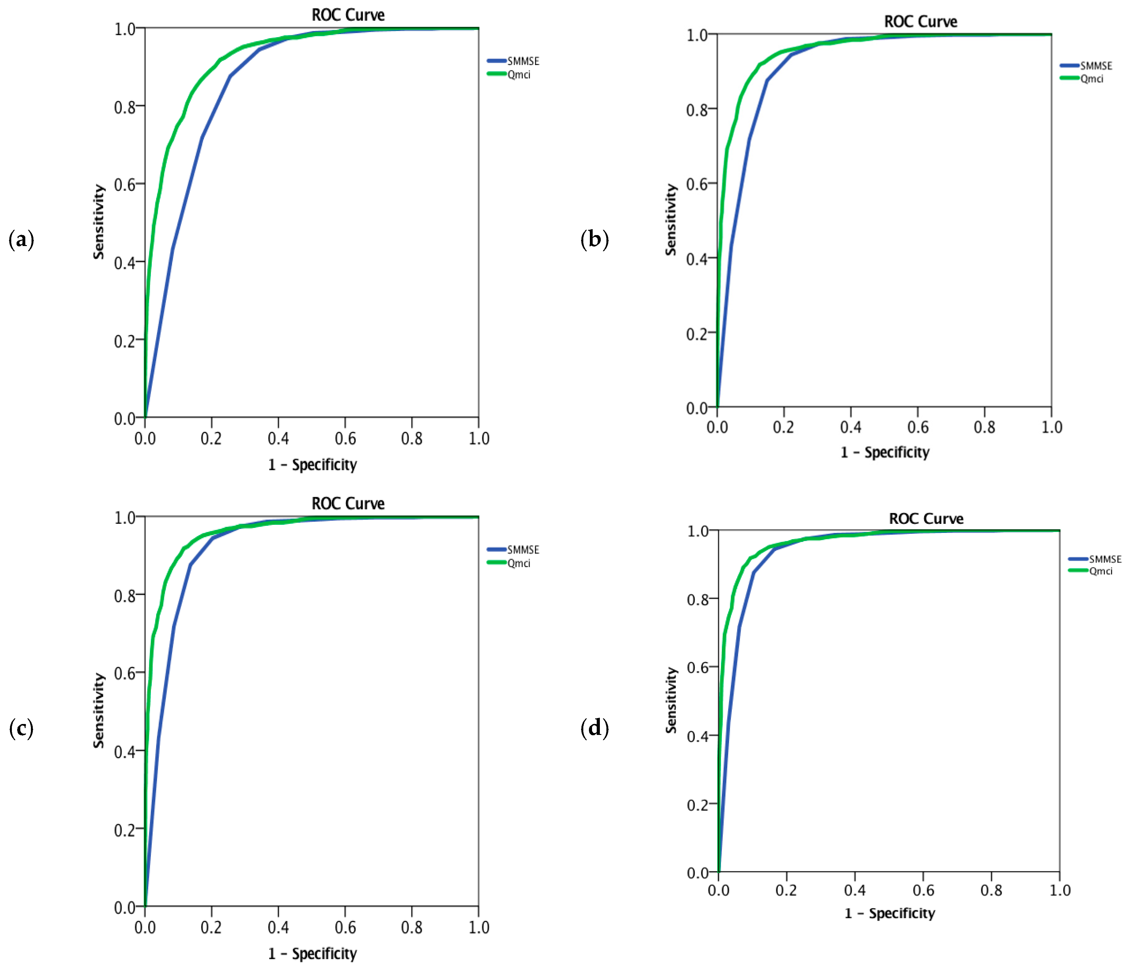 Diagnostics 09 00093 g002a
