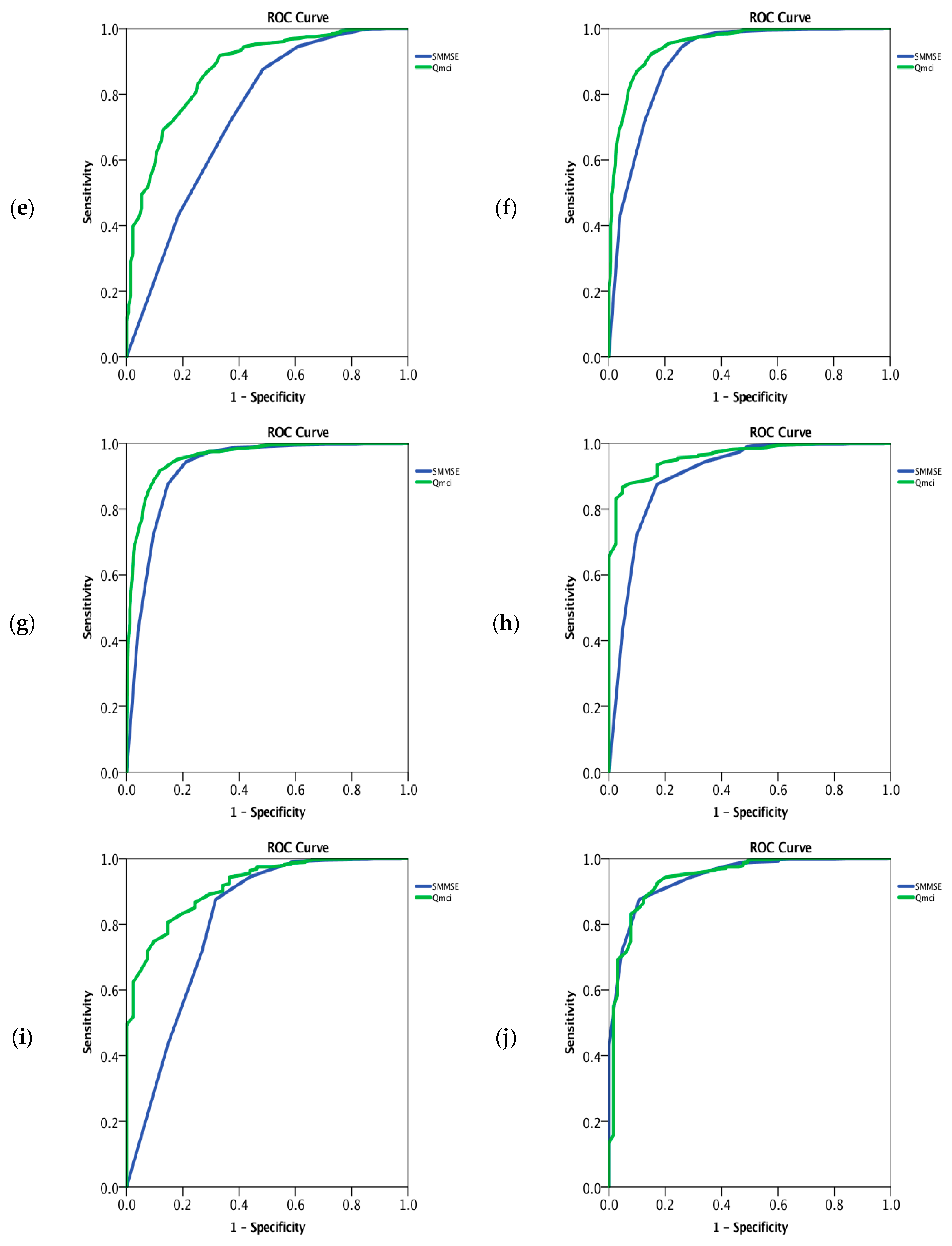 Diagnostics 09 00093 g002b