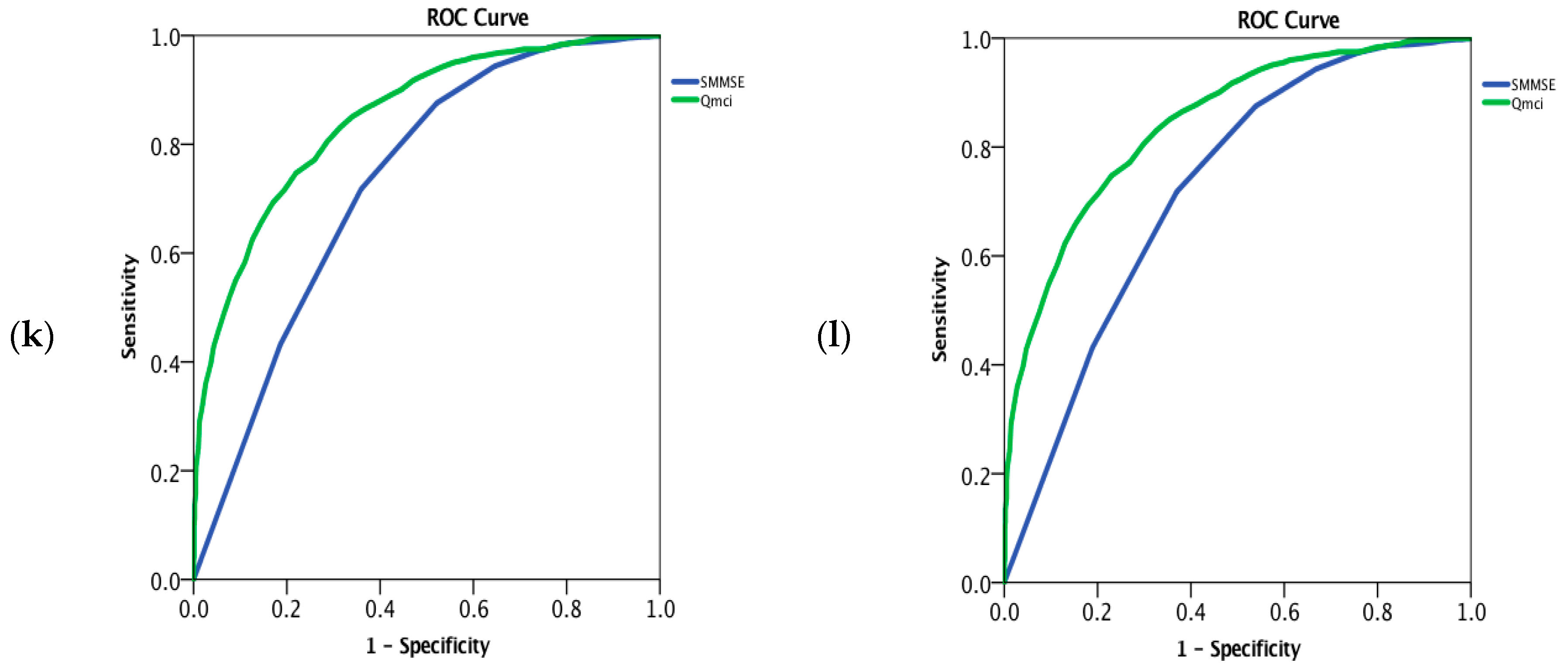 Diagnostics 09 00093 g002c