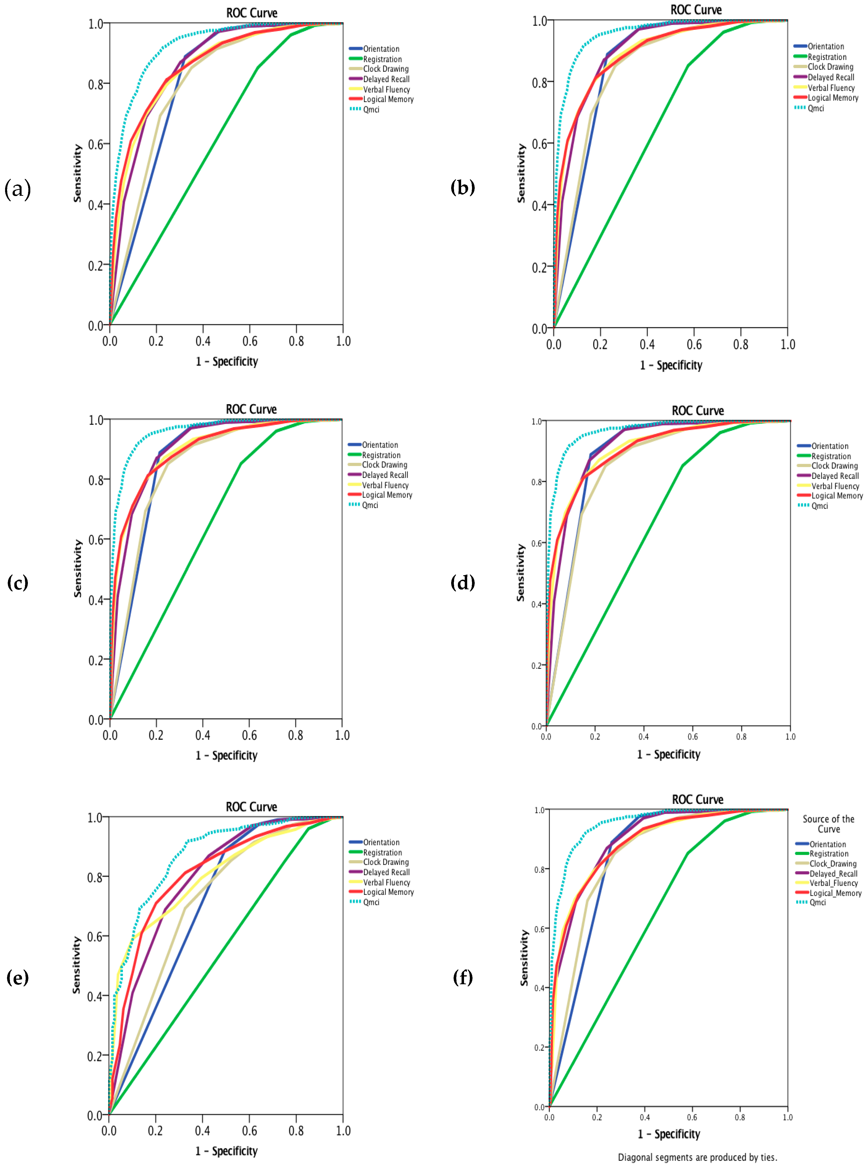 Diagnostics 09 00093 g003a